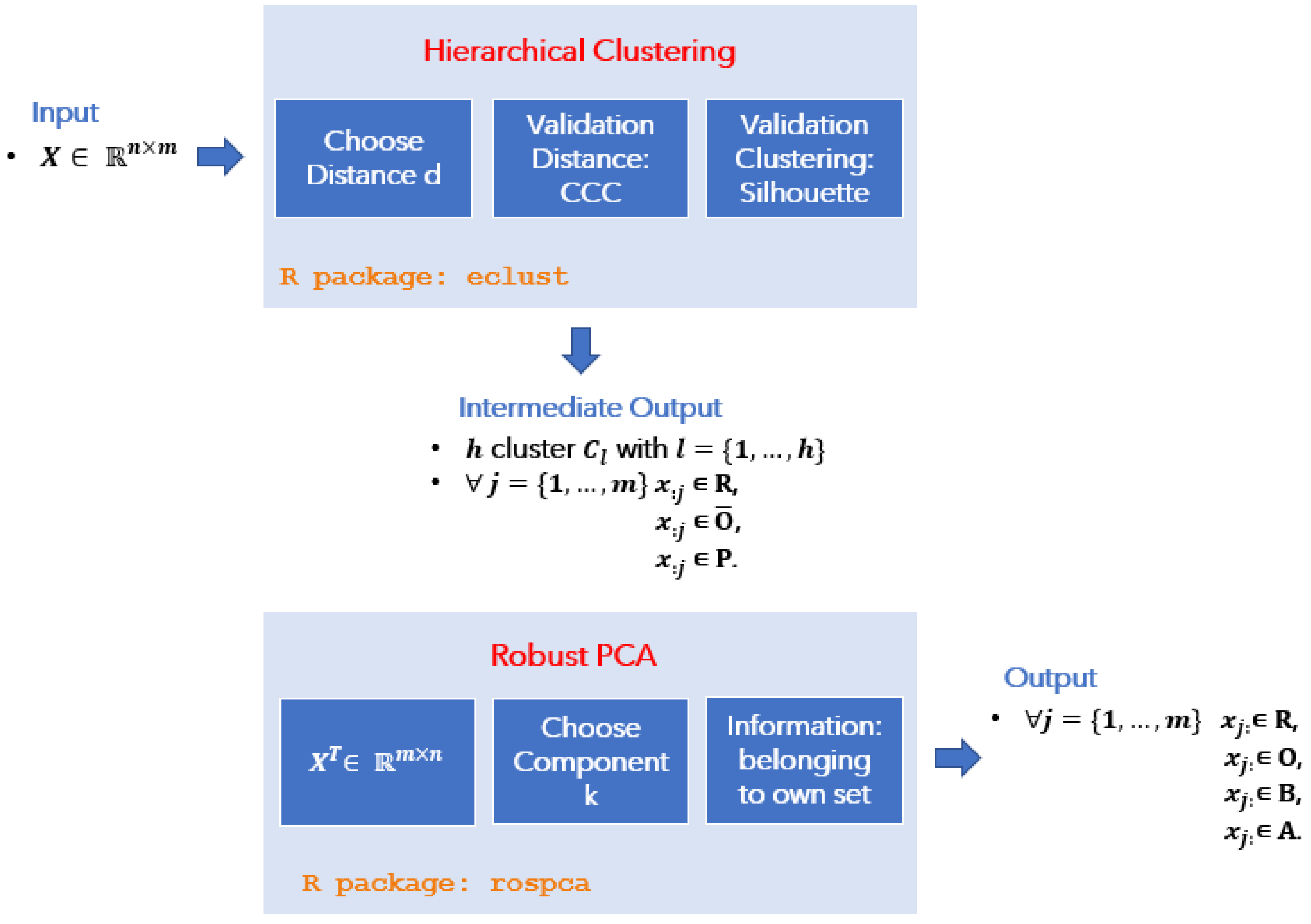Mathematics 09 00882 g003