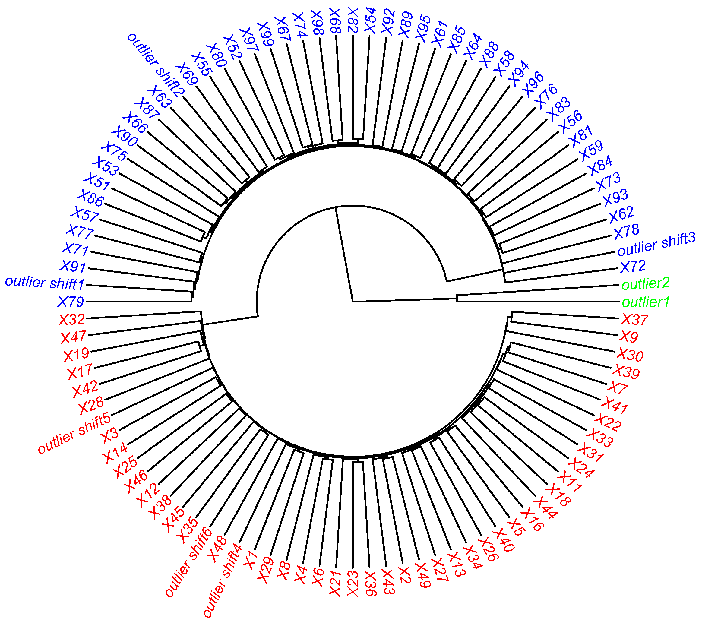 Mathematics 09 00882 g005