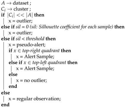 Mathematics 09 00882 i001 Mathematics 09 00882 i001