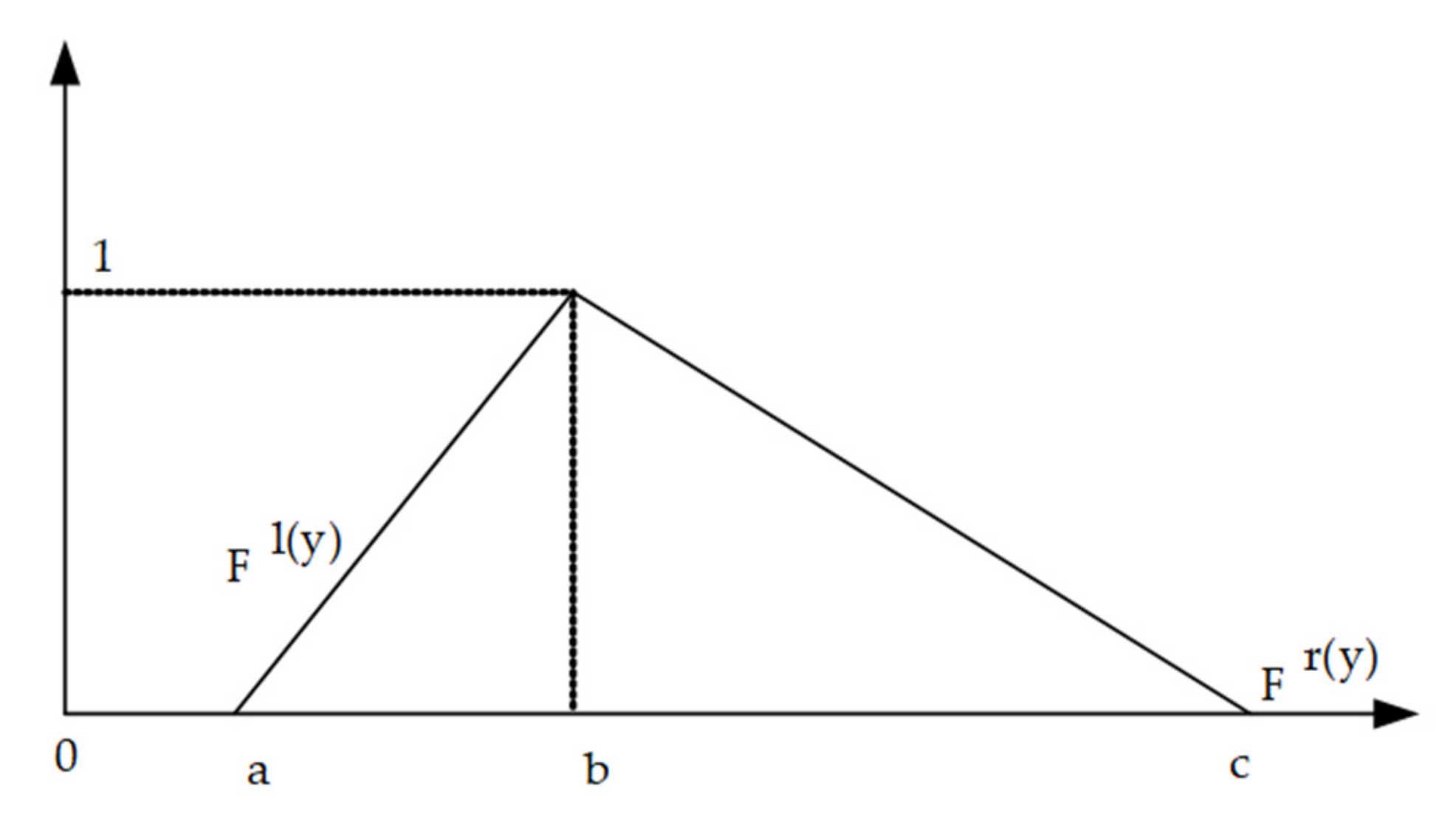 Mathematics 09 00886 g002