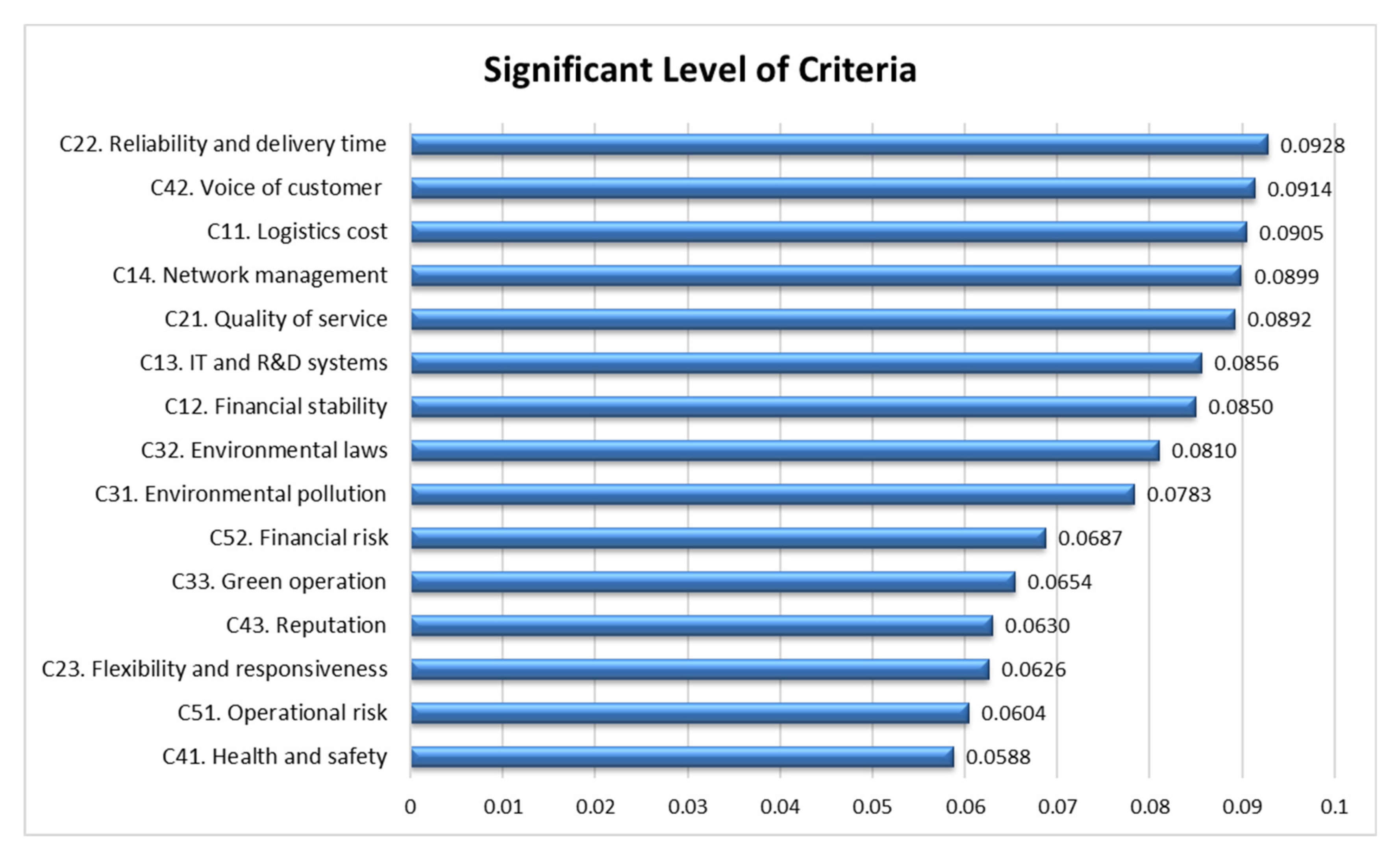 Mathematics 09 00886 g004