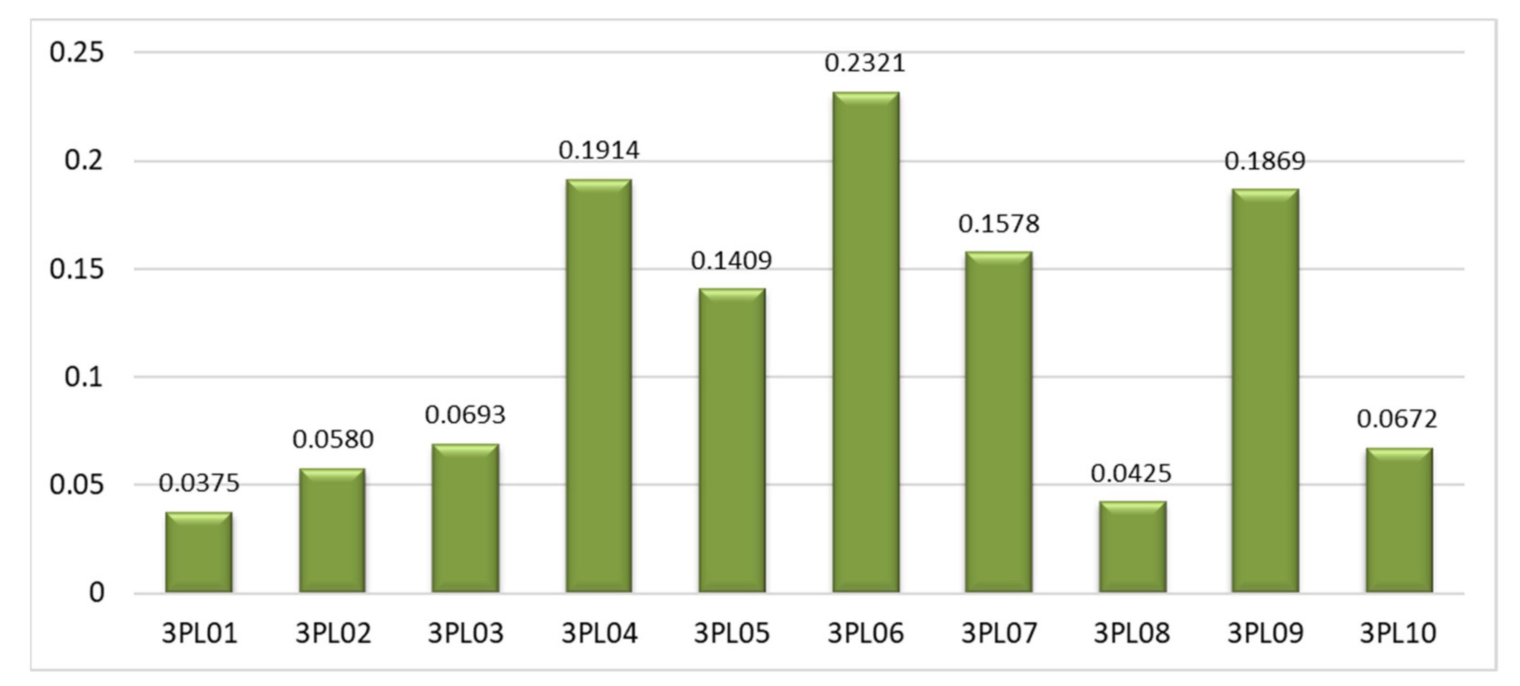 Mathematics 09 00886 g005