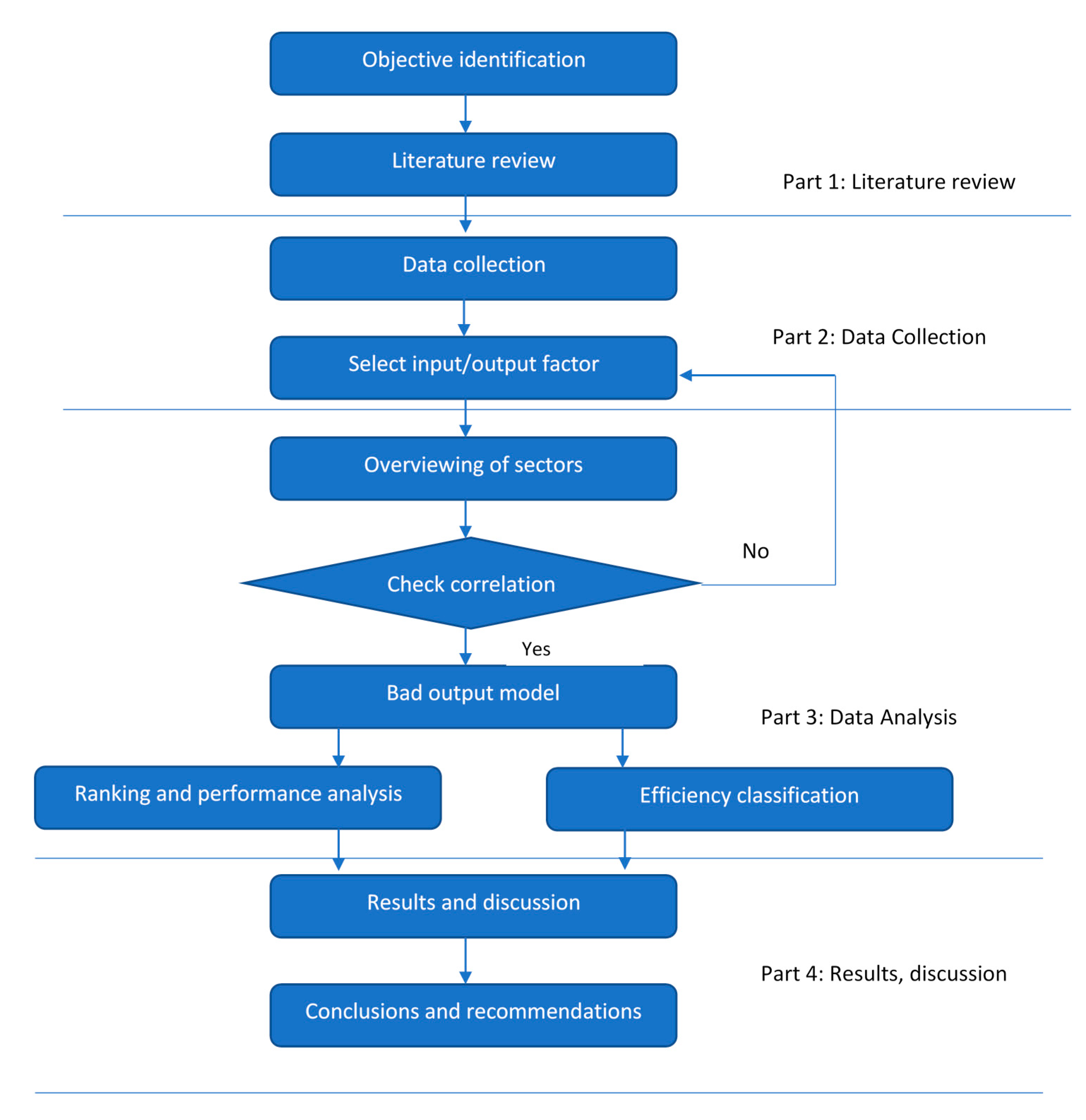 Mathematics 09 00889 g001