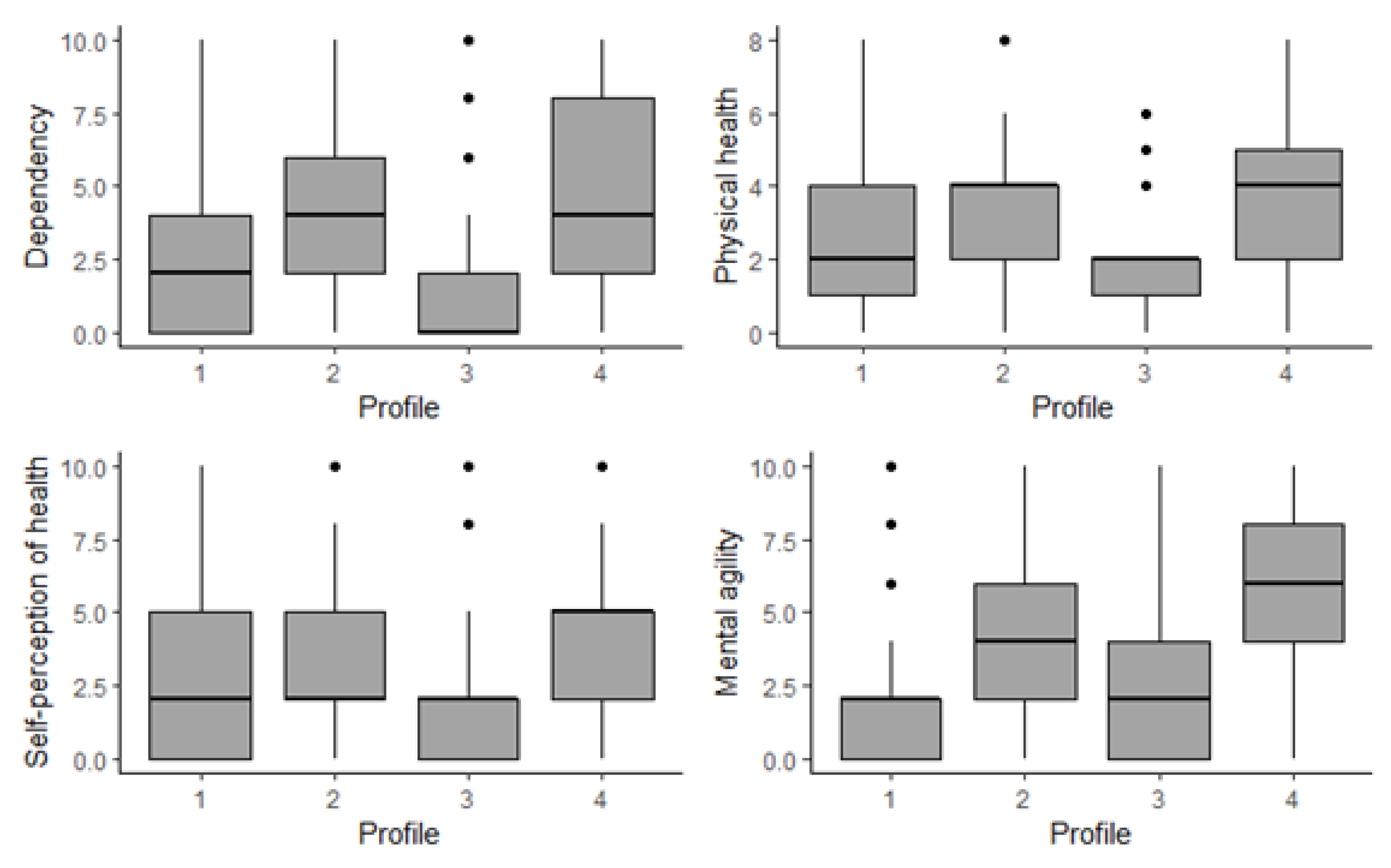 Mathematics 09 00891 g004 Mathematics 09 00891 g004