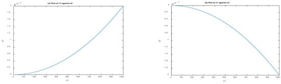 Mathematics 09 00920 g002a Mathematics 09 00920 g002a