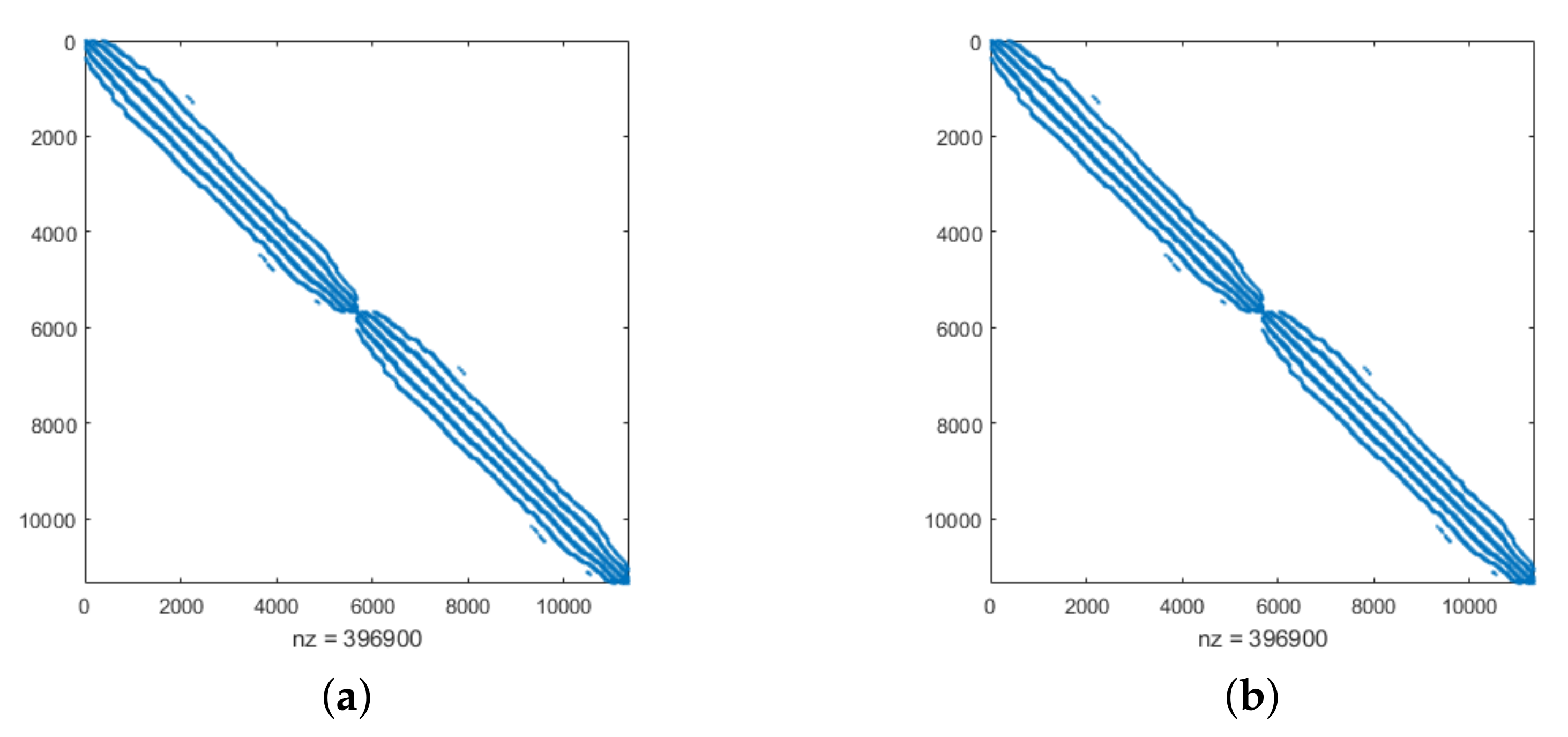 Mathematics 09 00924 g005
