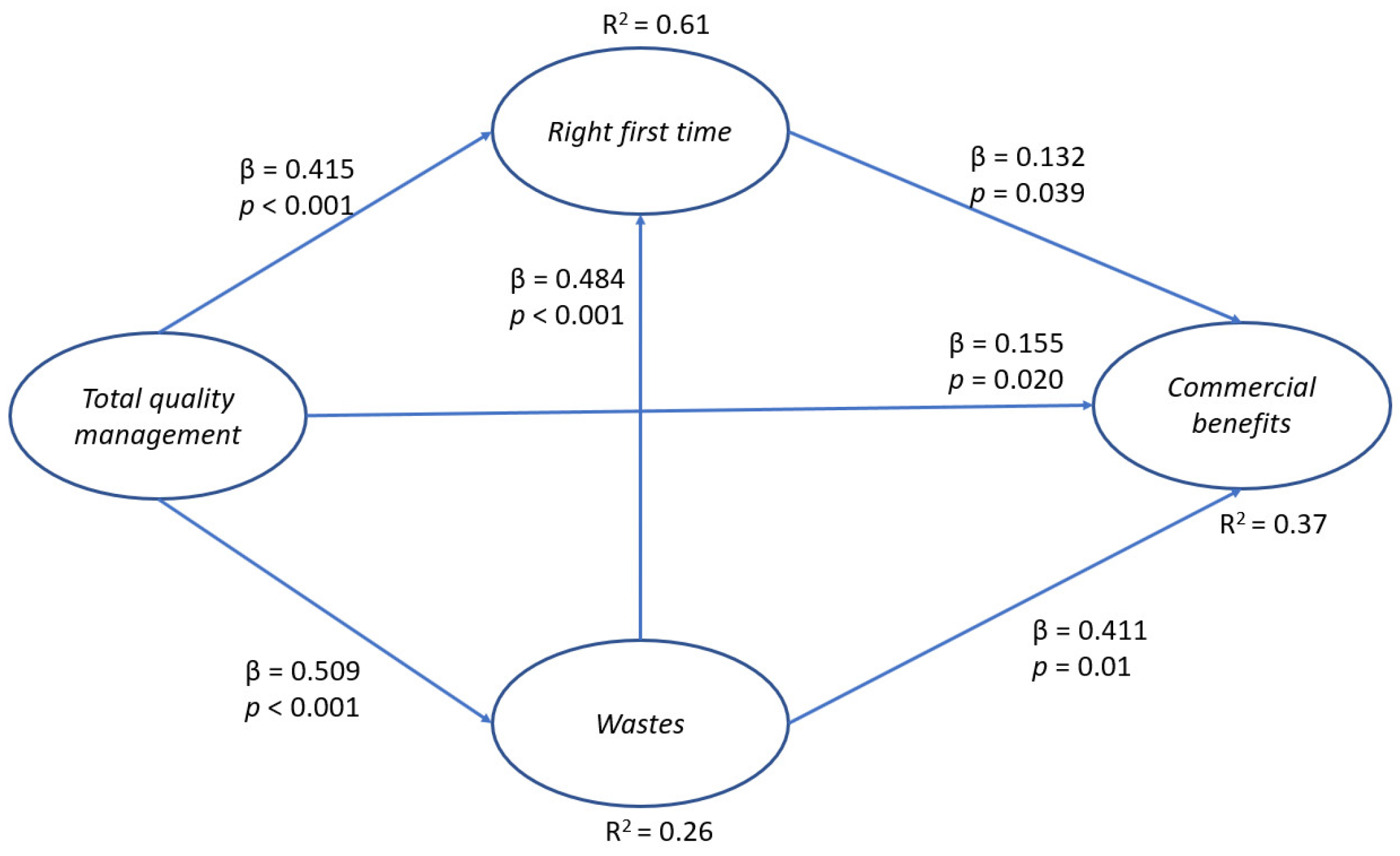 Mathematics 09 00971 g002