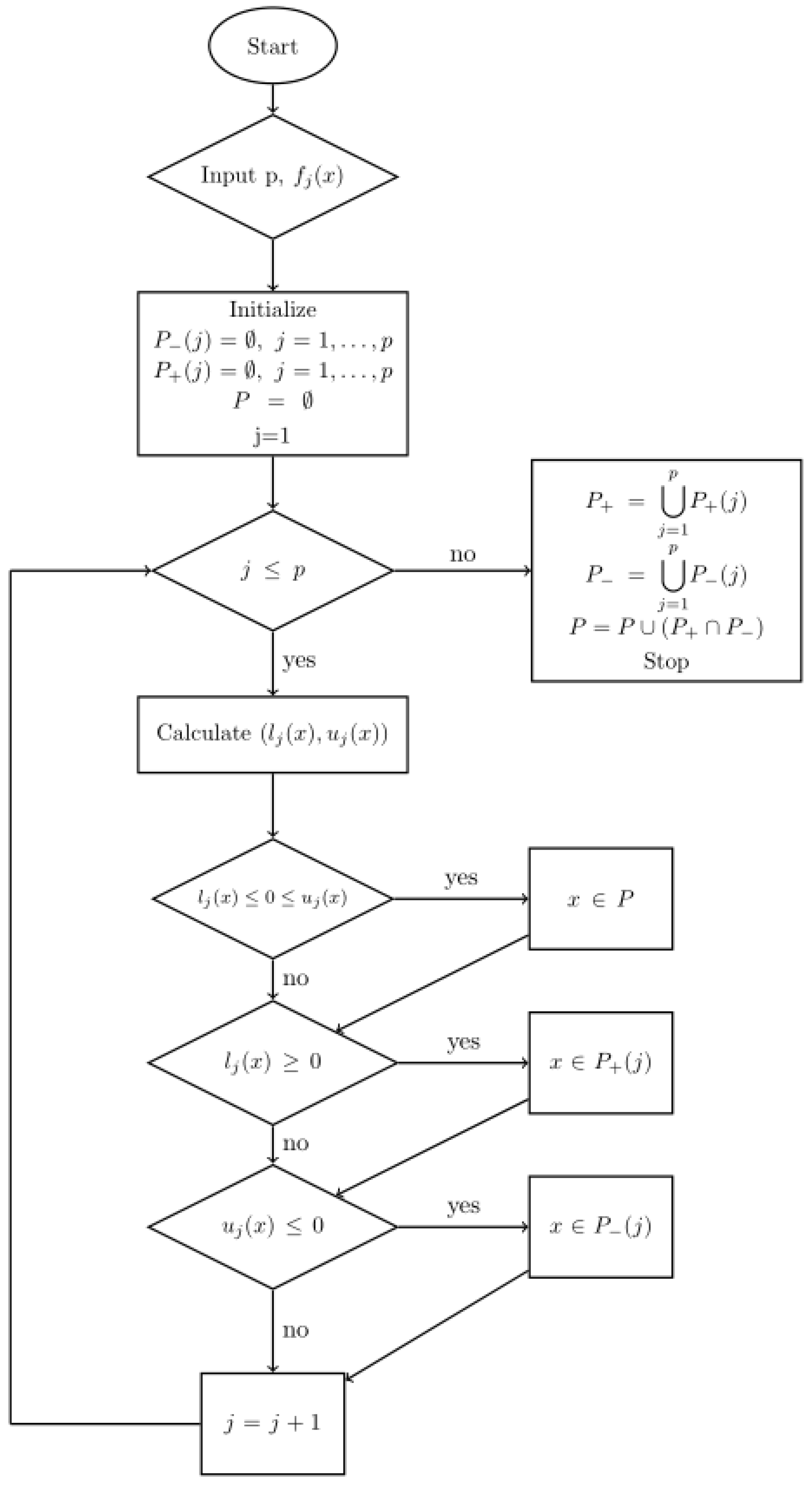 Mathematics 09 00992 g004