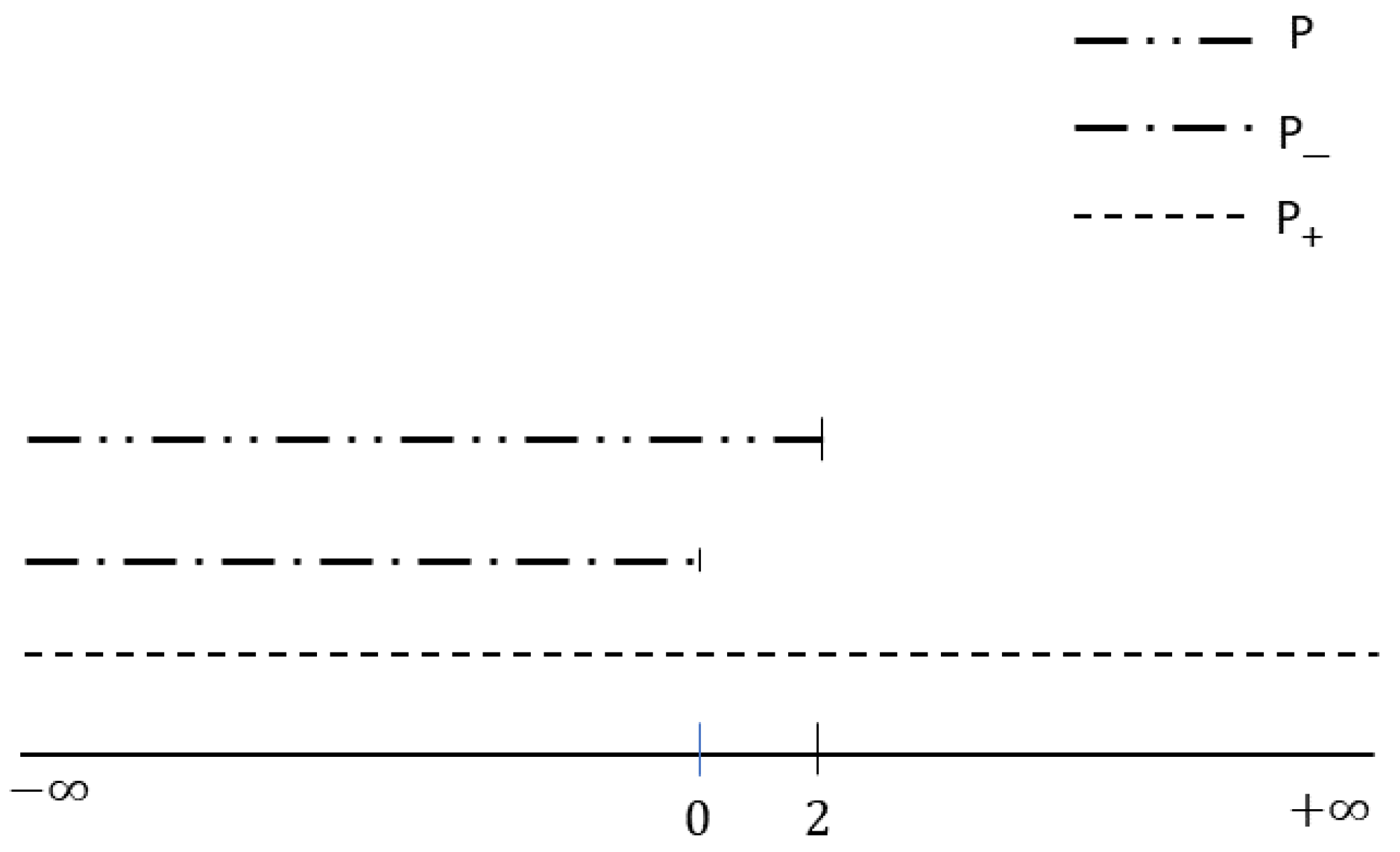 Mathematics 09 00992 g005
