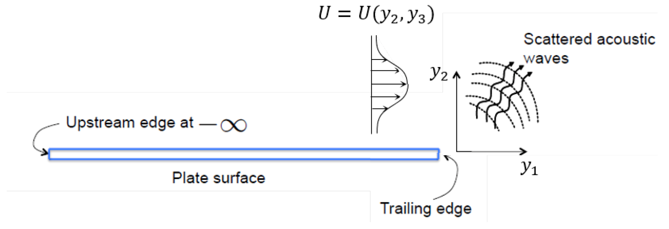 Mathematics 09 00998 g001 Mathematics 09 00998 g001