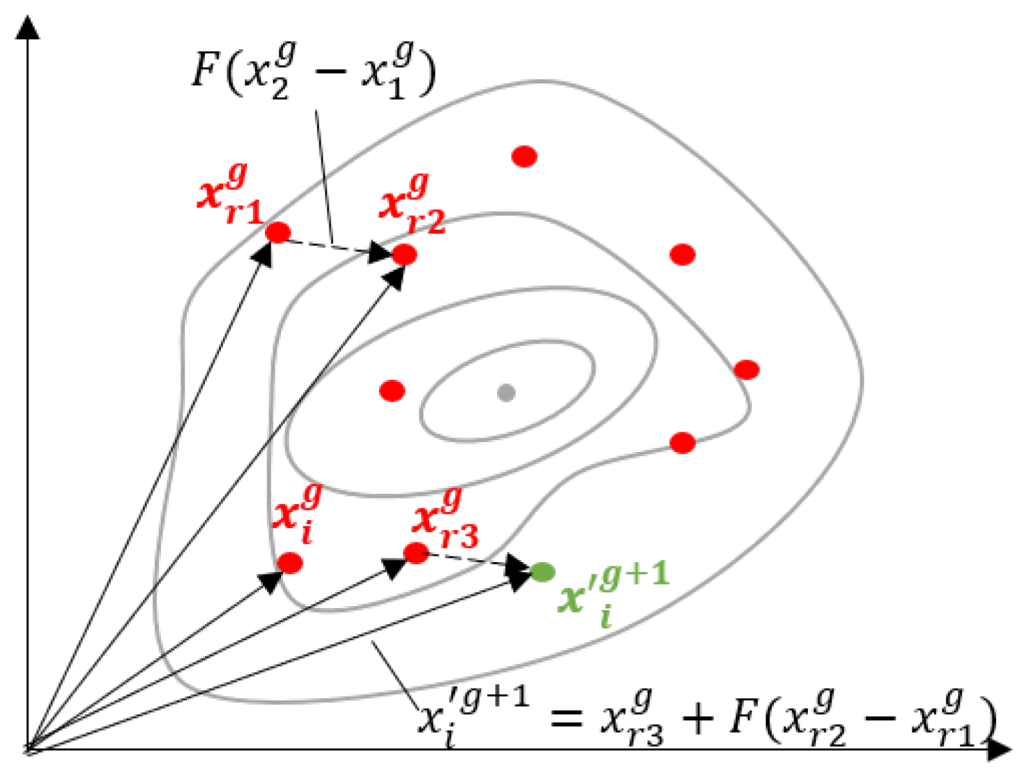 Mathematics 09 00998 g002 Mathematics 09 00998 g002
