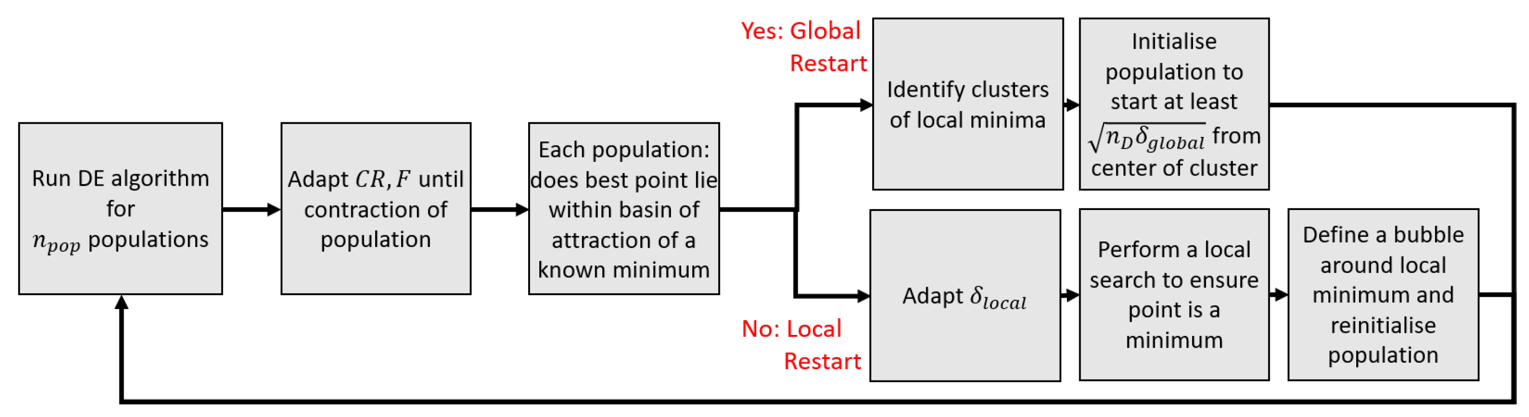 Mathematics 09 00998 g003 Mathematics 09 00998 g003