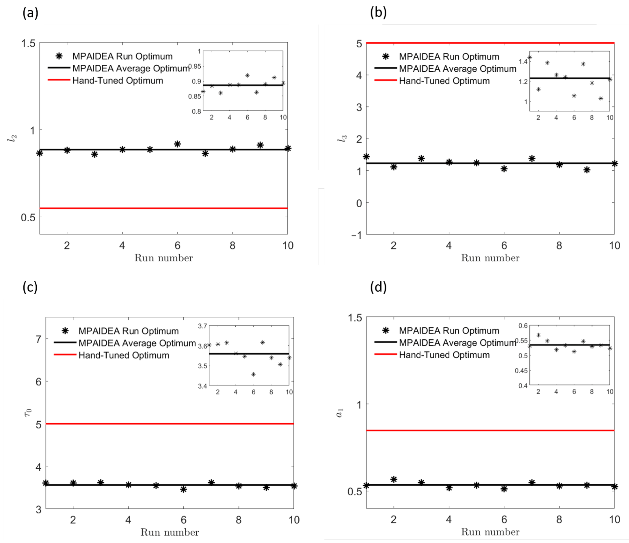 Mathematics 09 00998 g006 Mathematics 09 00998 g006