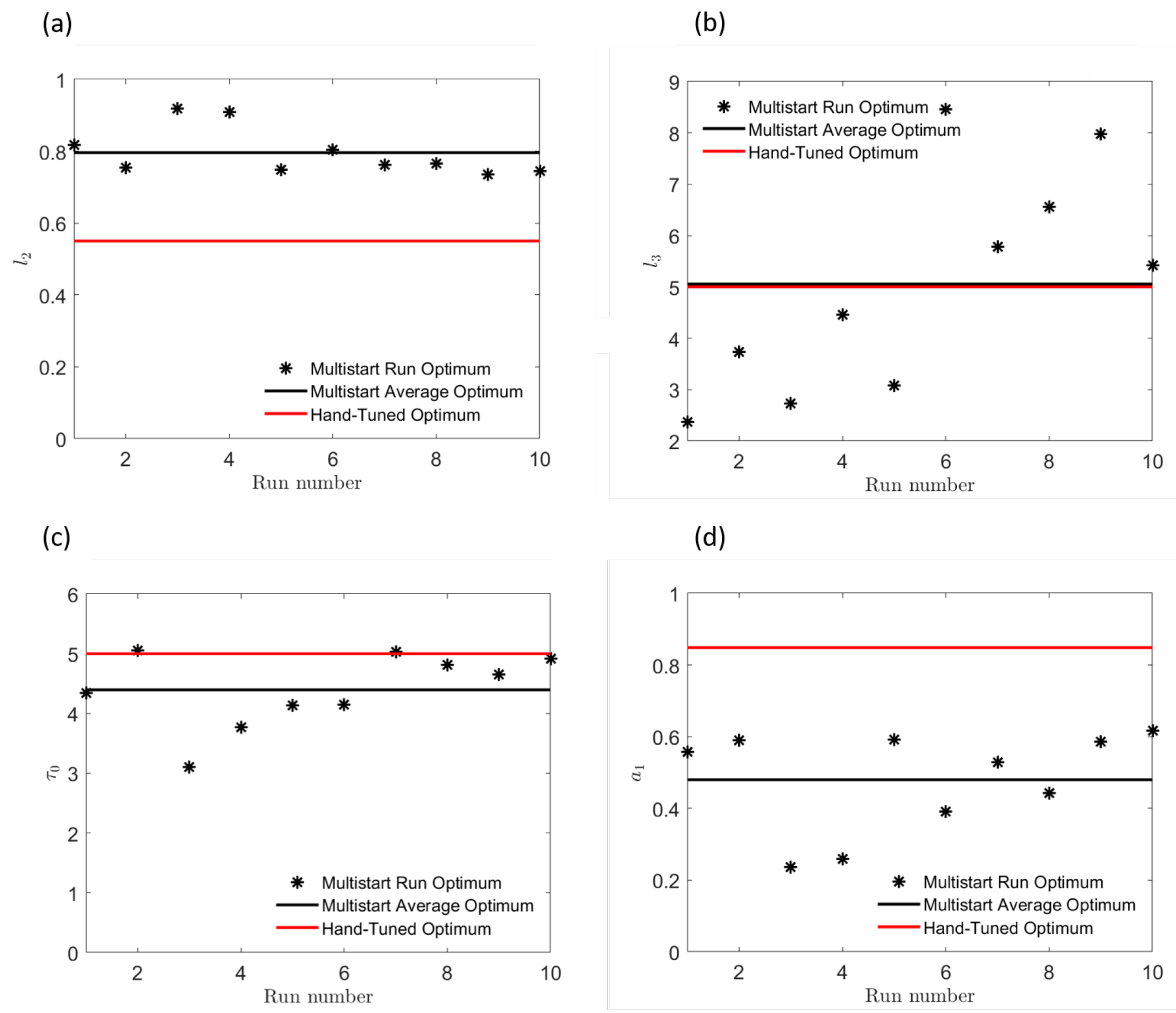 Mathematics 09 00998 g007 Mathematics 09 00998 g007