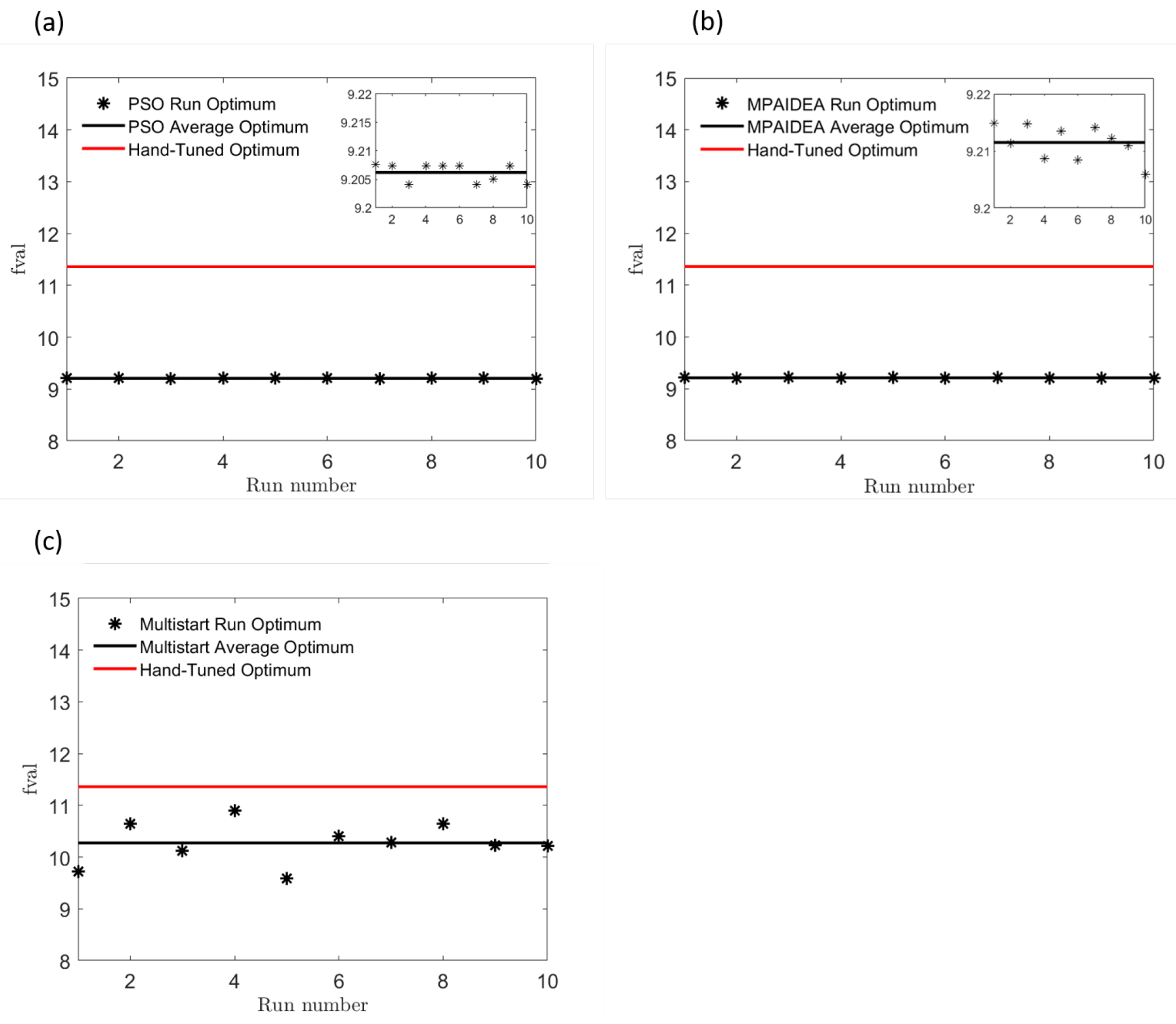Mathematics 09 00998 g008 Mathematics 09 00998 g008