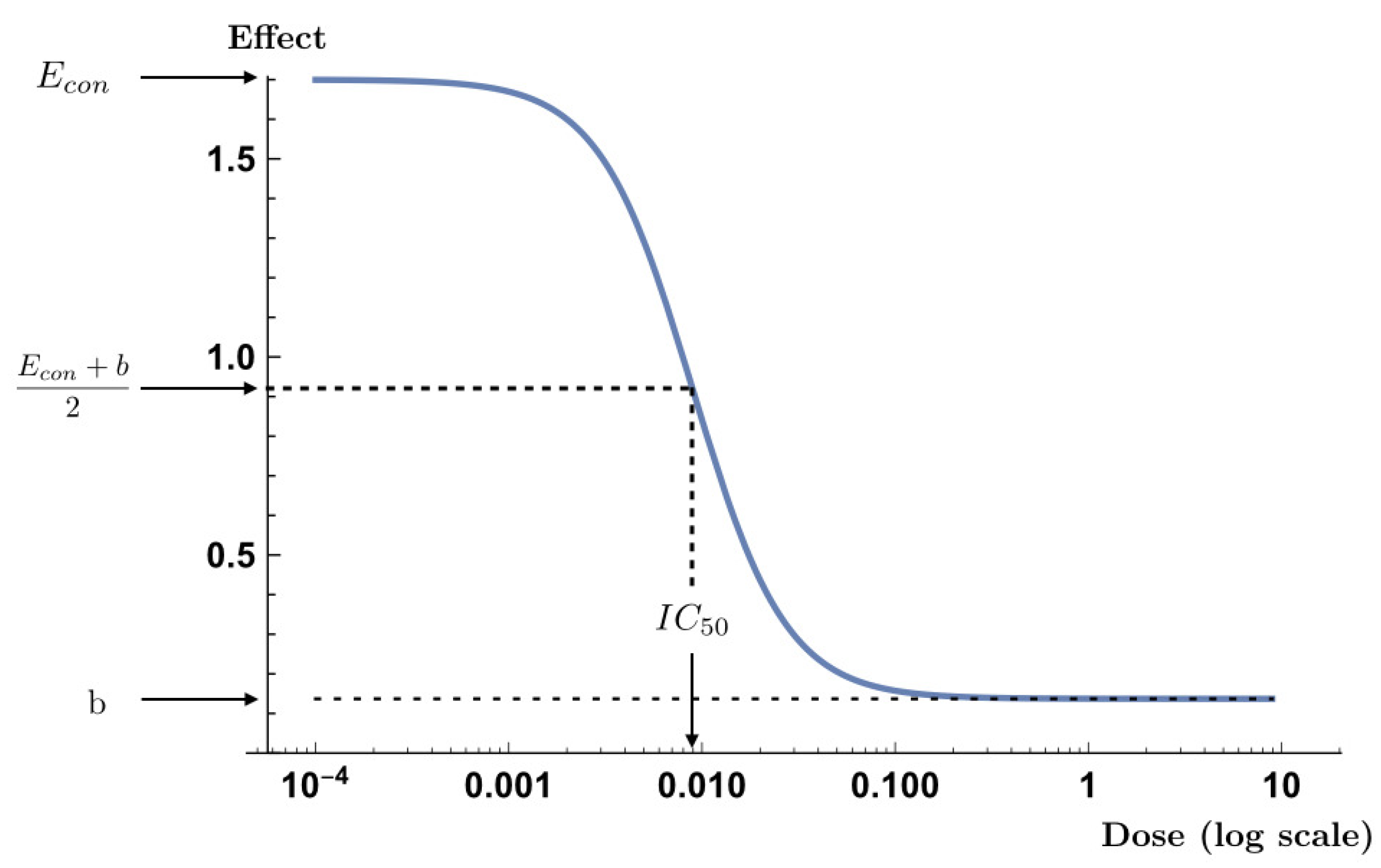 Mathematics 09 01010 g001