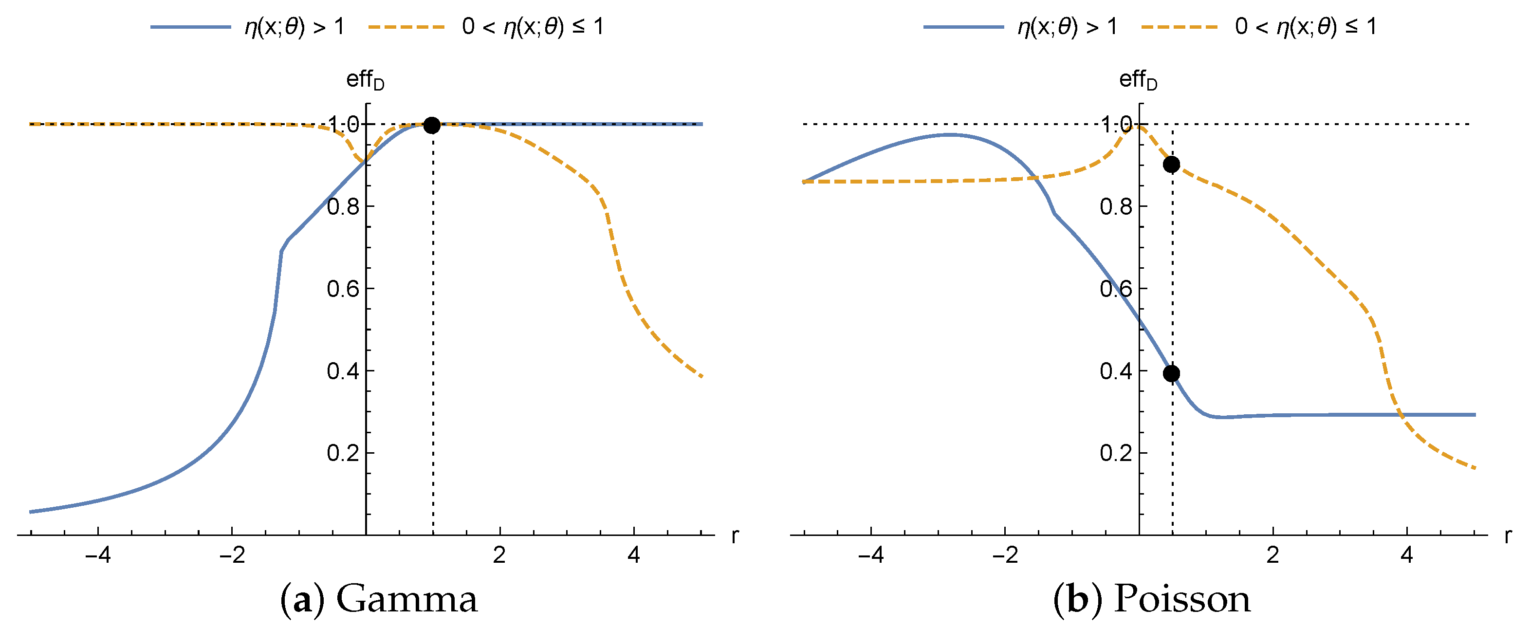 Mathematics 09 01010 g003