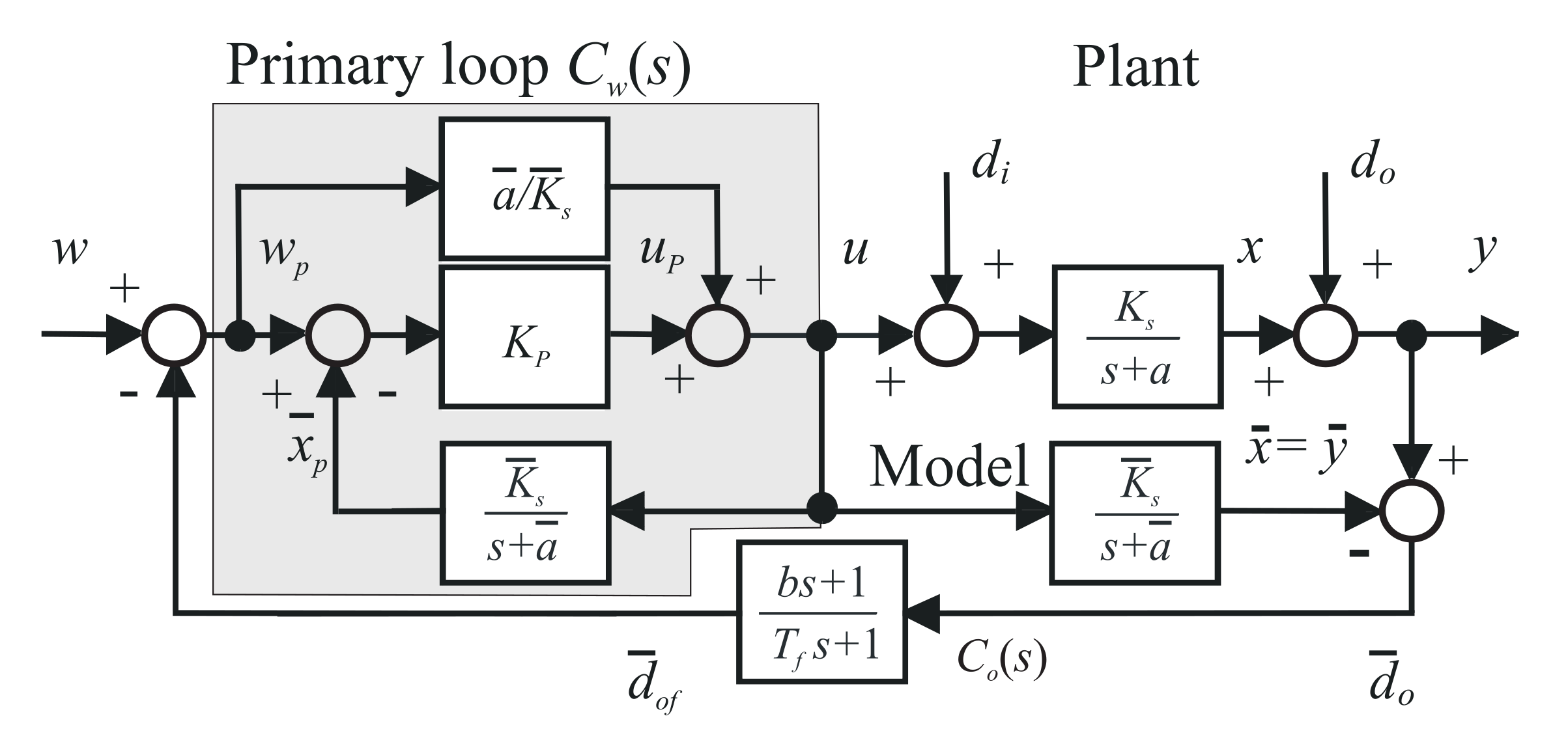 Mathematics 09 01064 g002