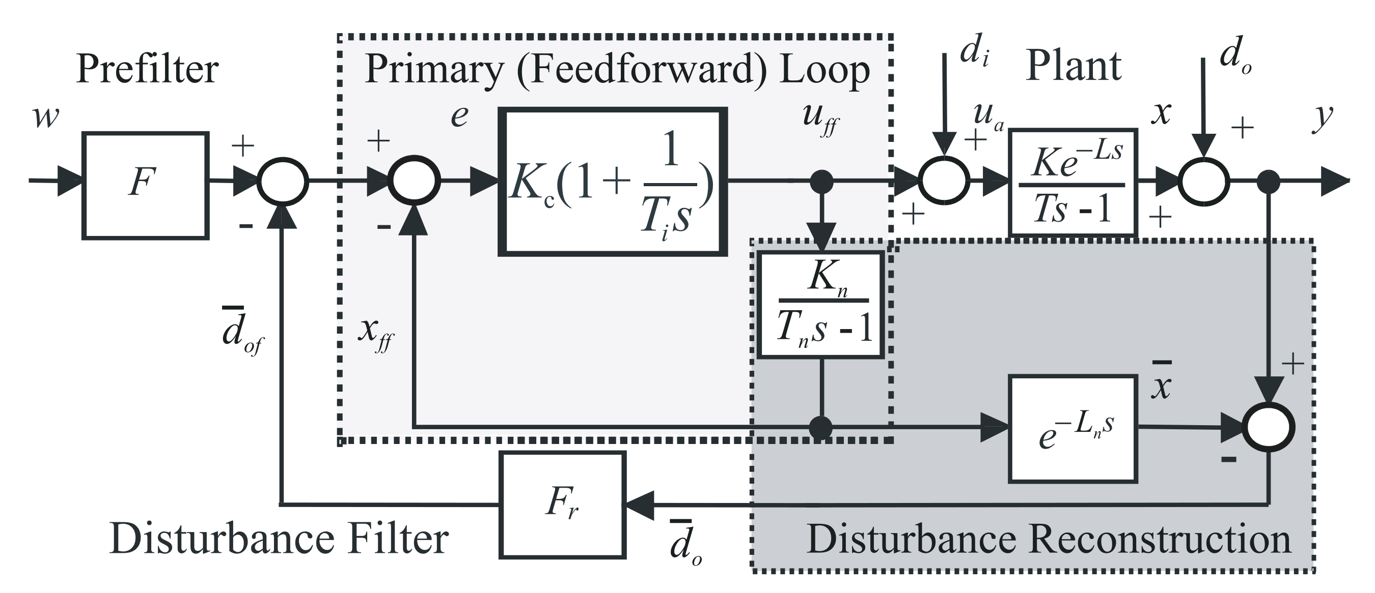 Mathematics 09 01064 g005