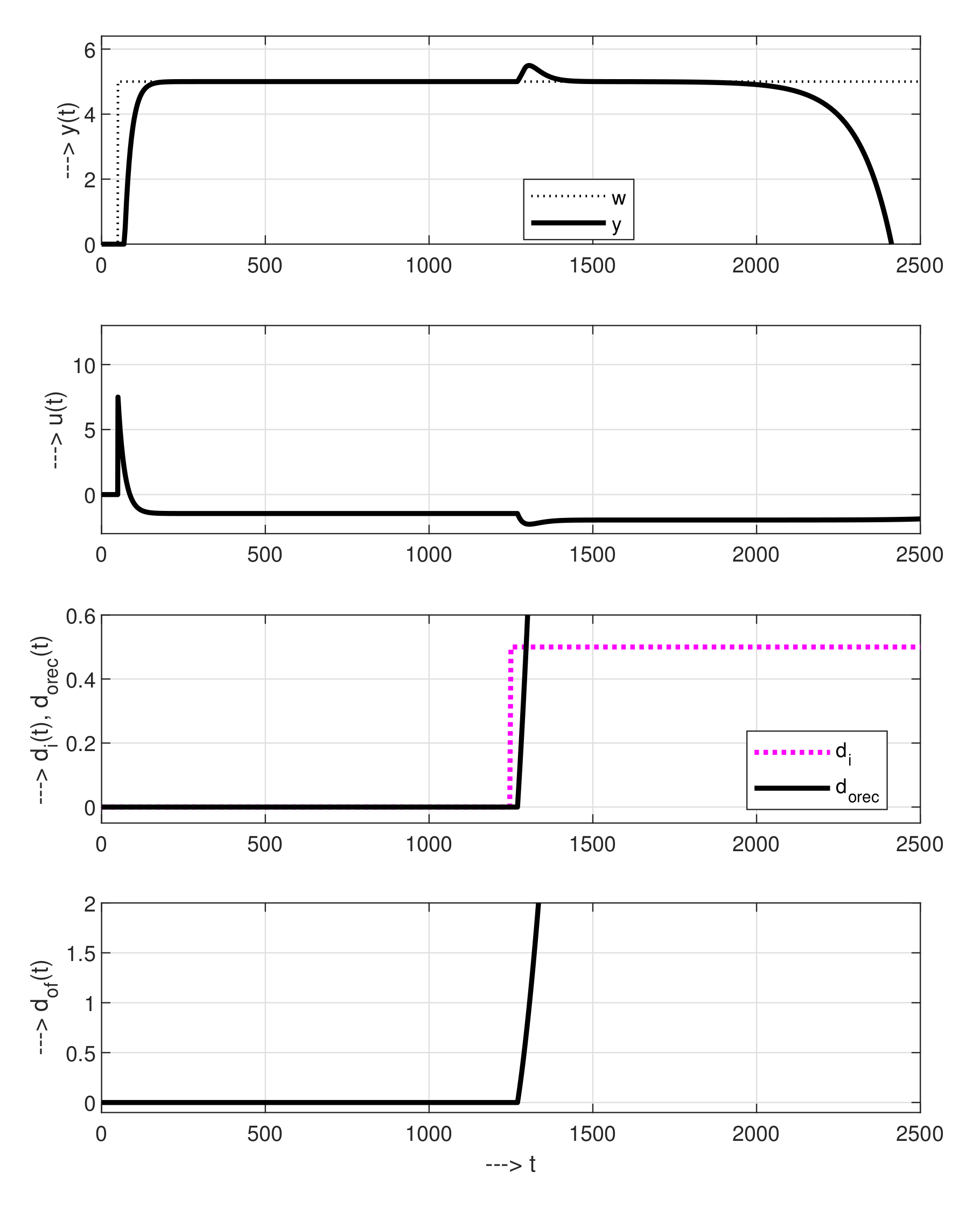 Mathematics 09 01064 g006
