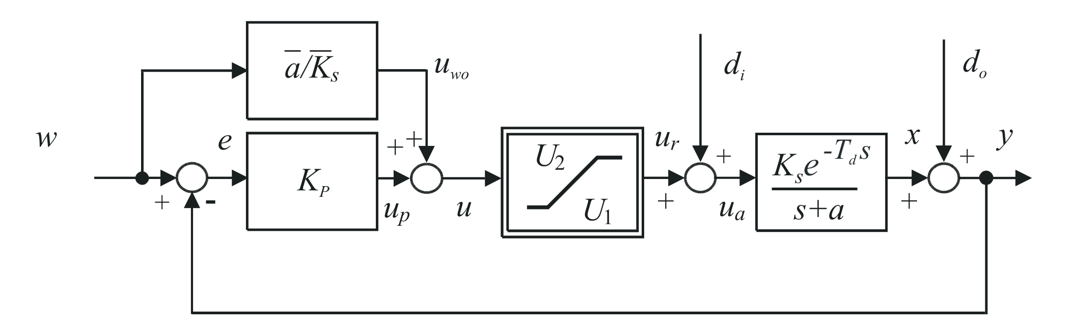 Mathematics 09 01064 g008