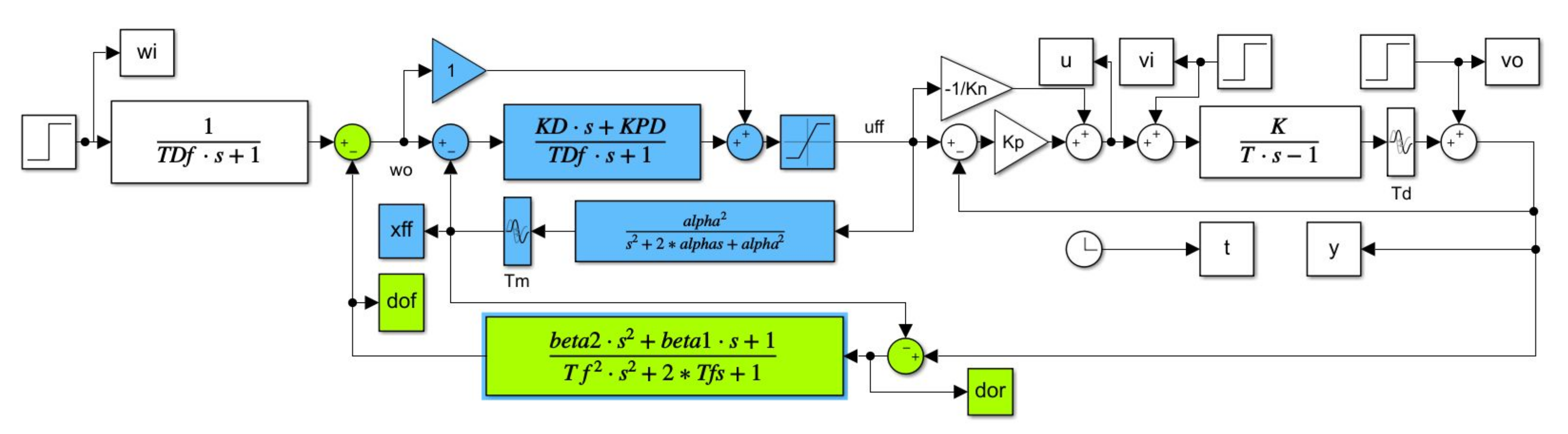 Mathematics 09 01064 g010