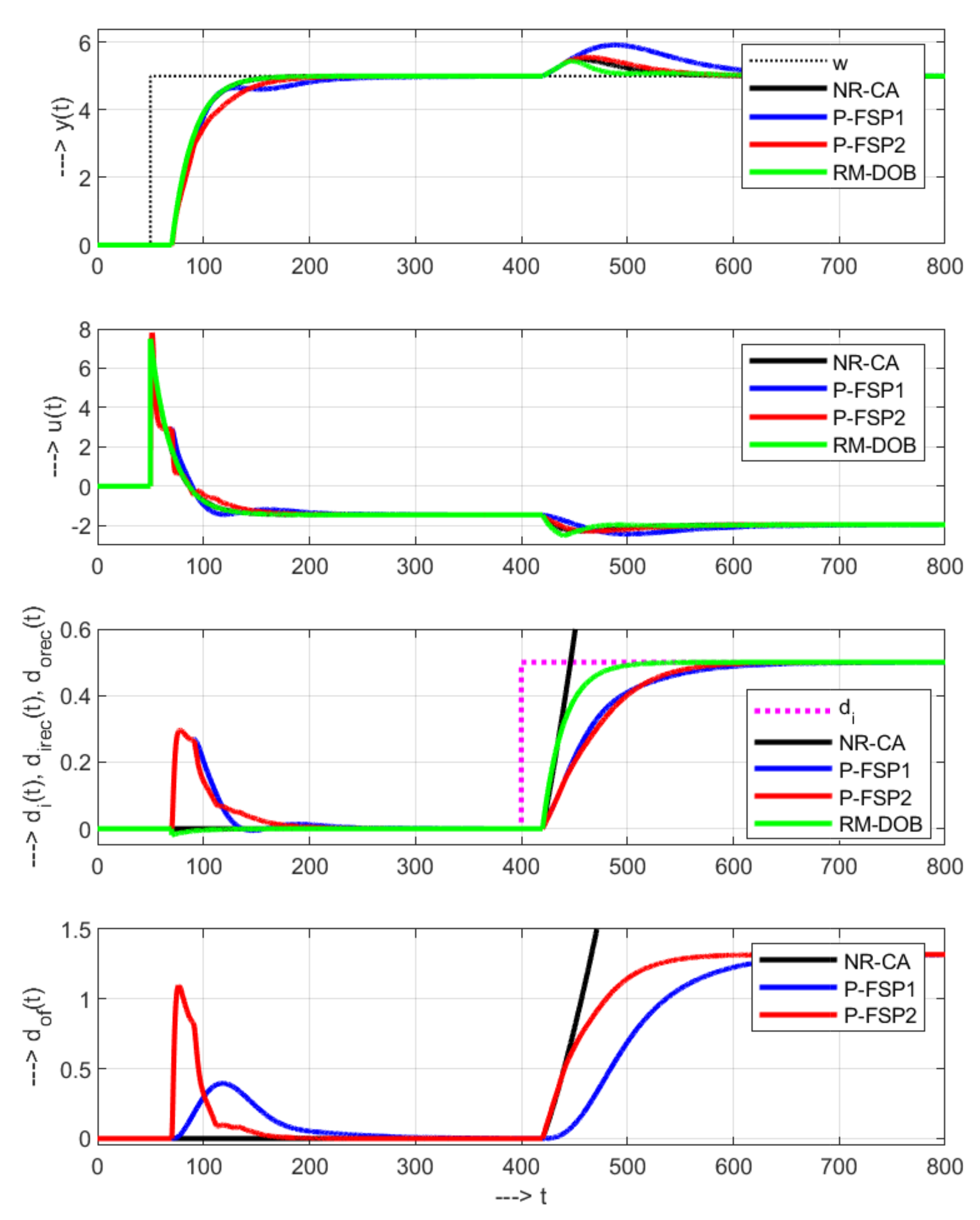 Mathematics 09 01064 g011