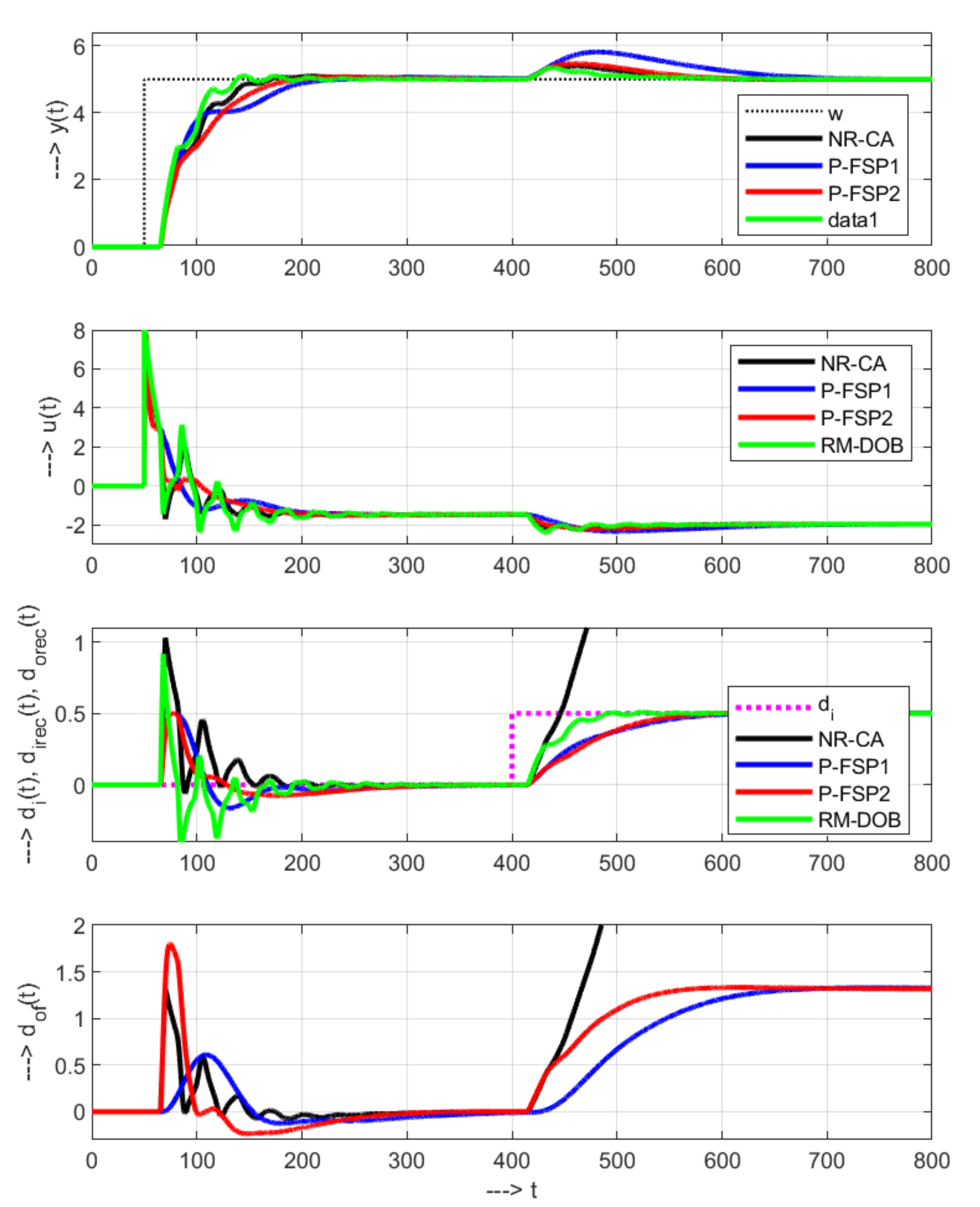 Mathematics 09 01064 g013