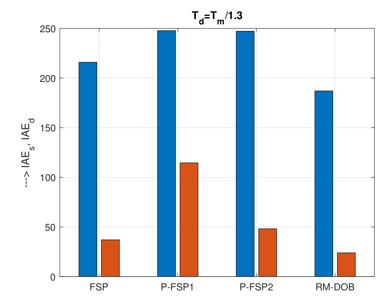 Mathematics 09 01064 g014