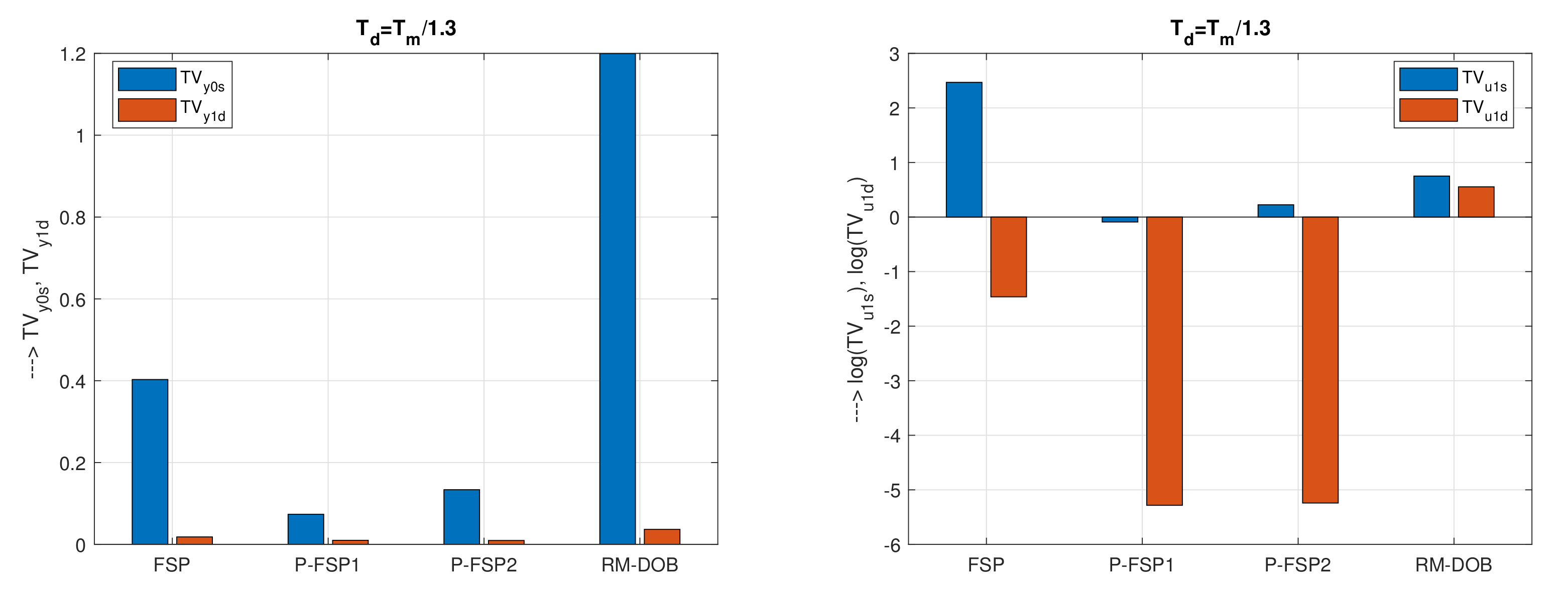 Mathematics 09 01064 g015