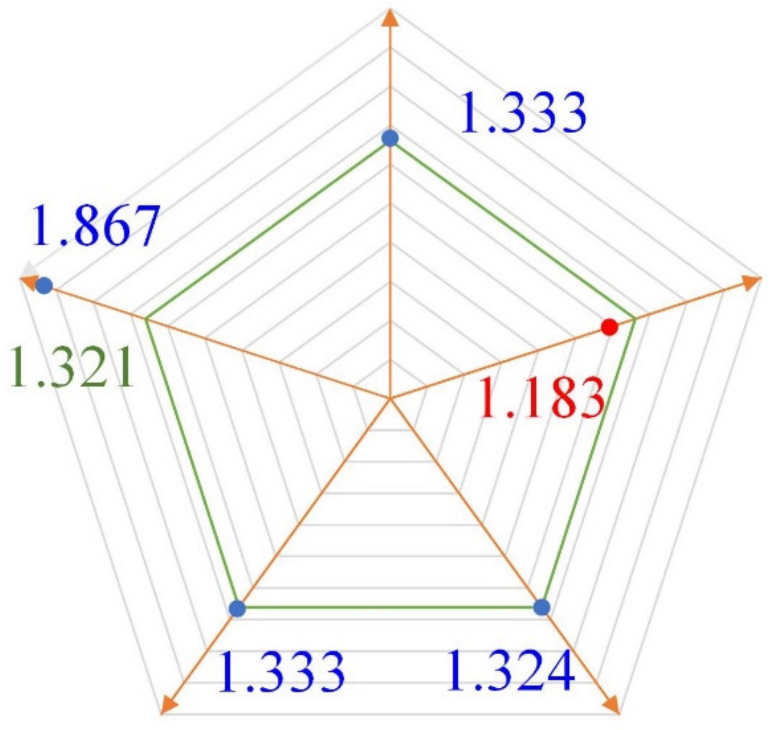 Mathematics 09 01076 g002 Mathematics 09 01076 g002