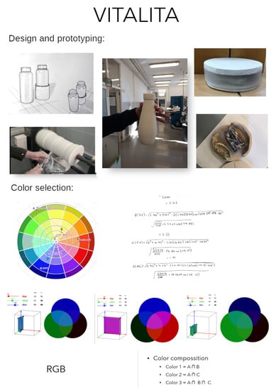 Mathematics 09 01082 g0a1 Mathematics 09 01082 g0a1