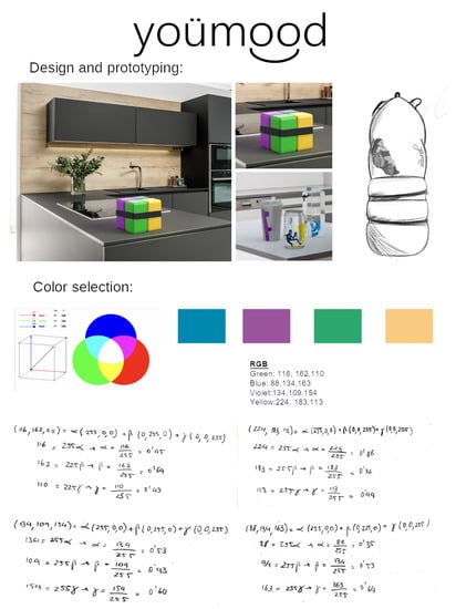 Mathematics 09 01082 g0a2 Mathematics 09 01082 g0a2