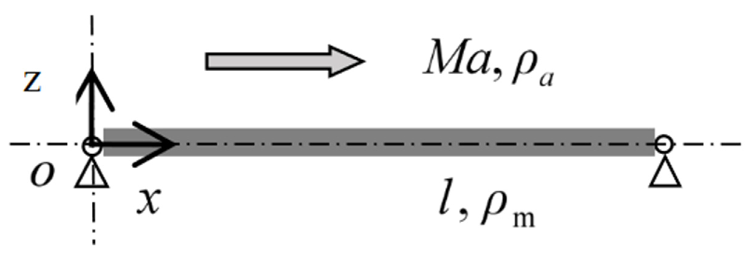 Mathematics 09 01090 g001 Mathematics 09 01090 g001