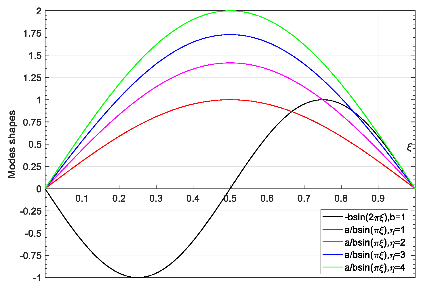 Mathematics 09 01090 g002 Mathematics 09 01090 g002