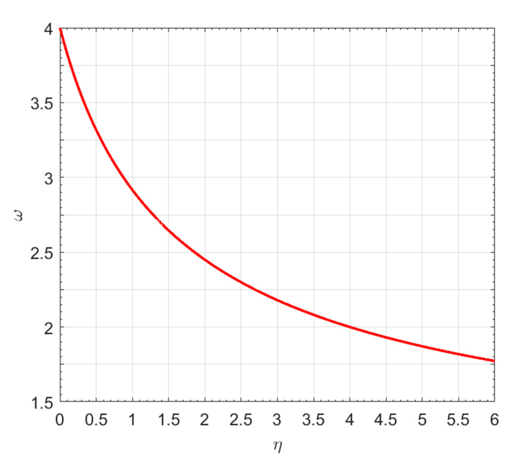 Mathematics 09 01090 g005 Mathematics 09 01090 g005
