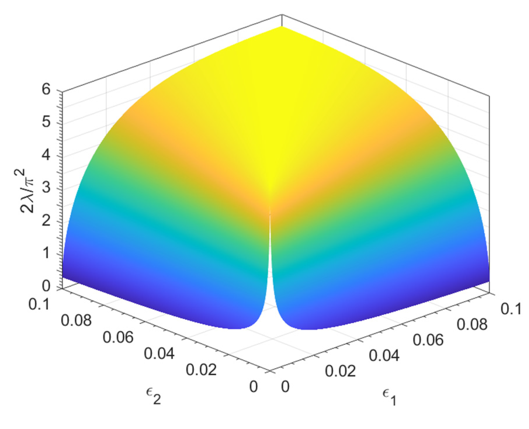 Mathematics 09 01090 g006 Mathematics 09 01090 g006