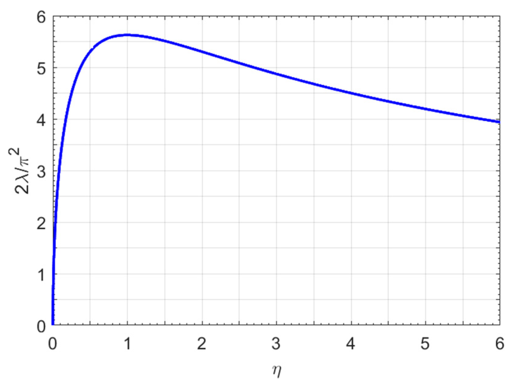 Mathematics 09 01090 g007 Mathematics 09 01090 g007