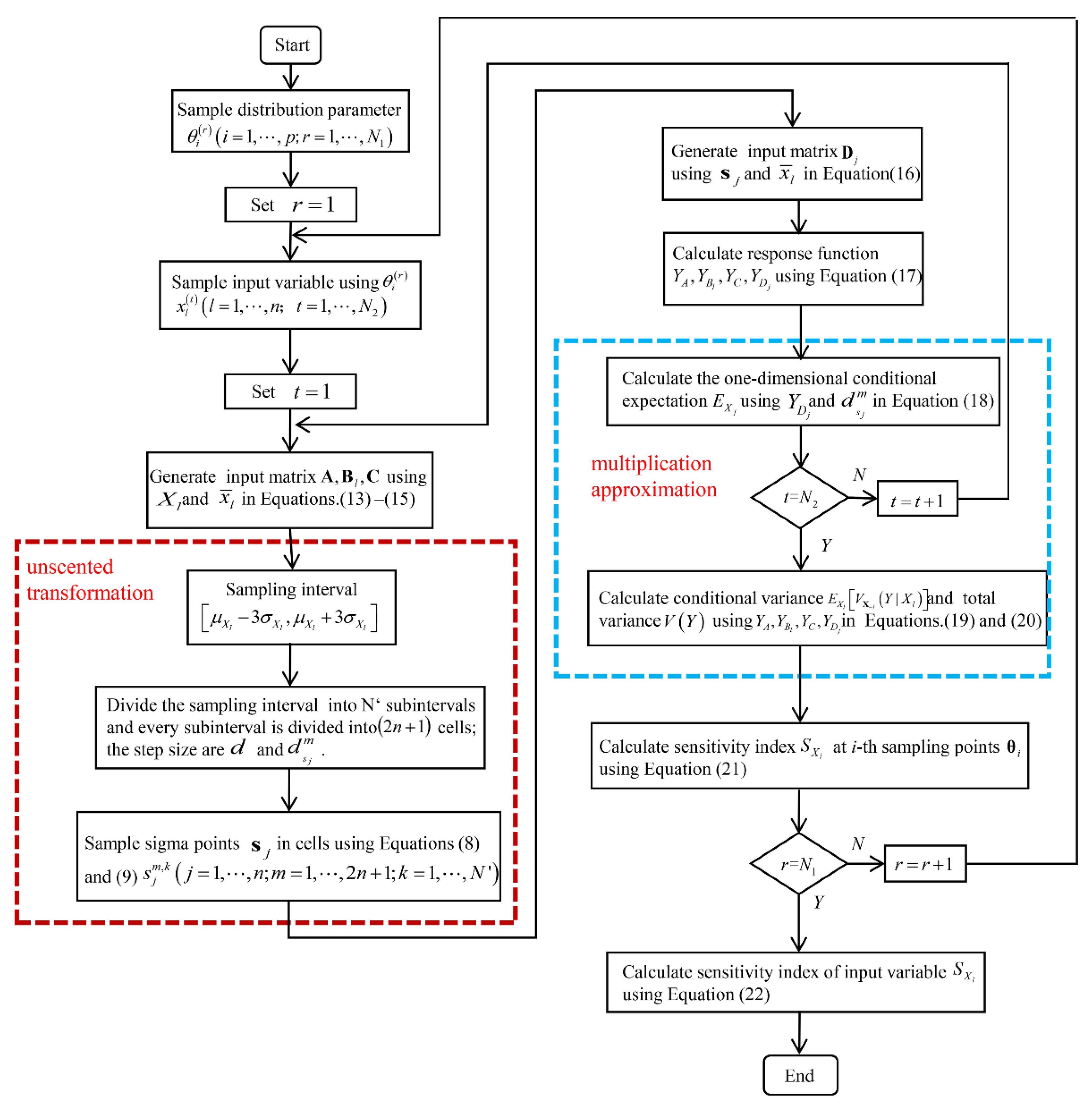 Mathematics 09 01095 g002
