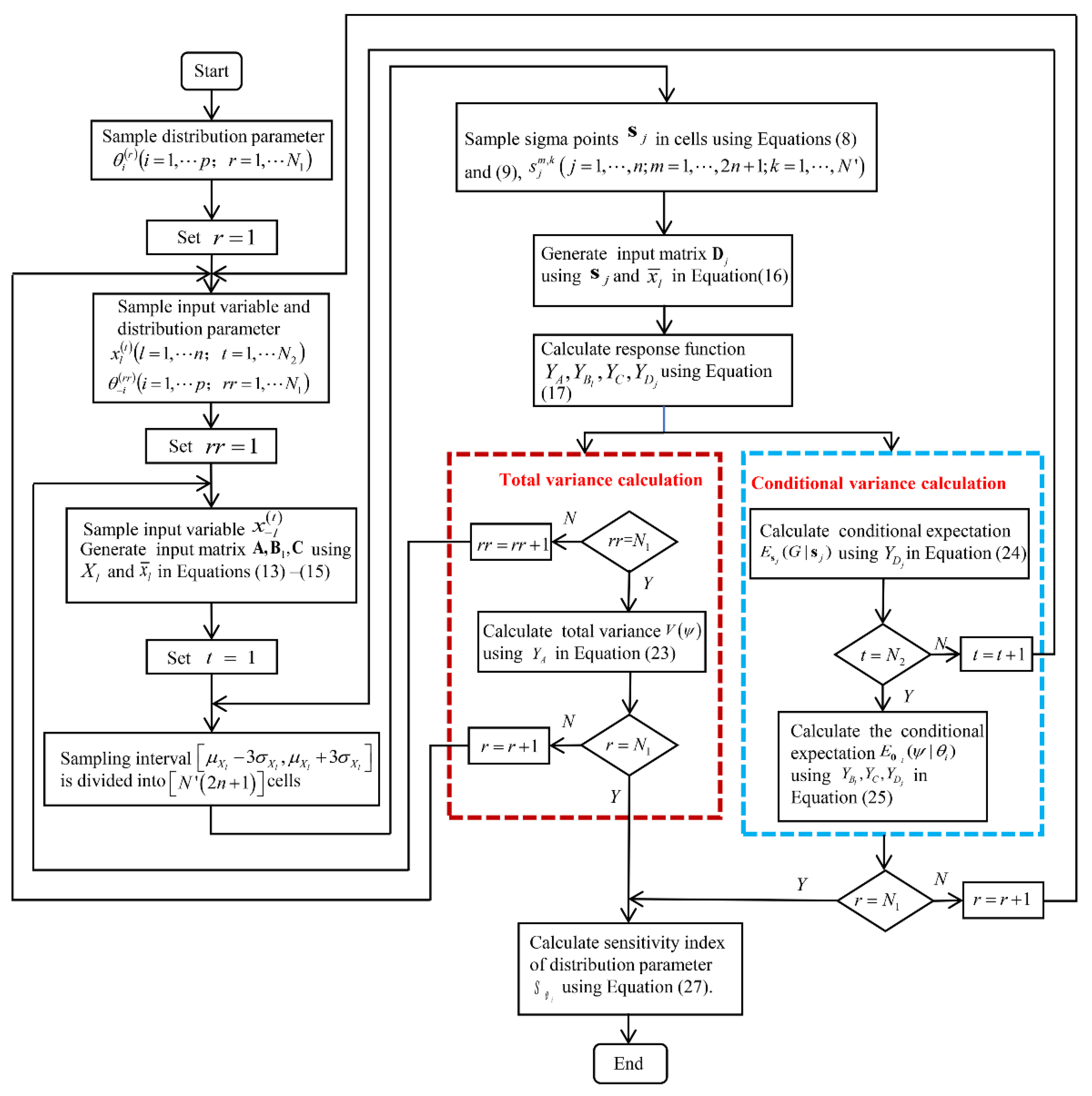 Mathematics 09 01095 g003