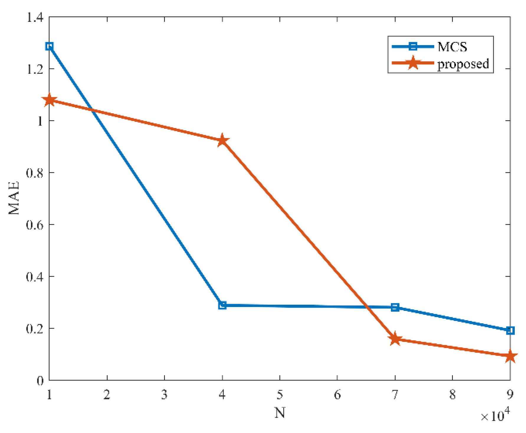Mathematics 09 01095 g004