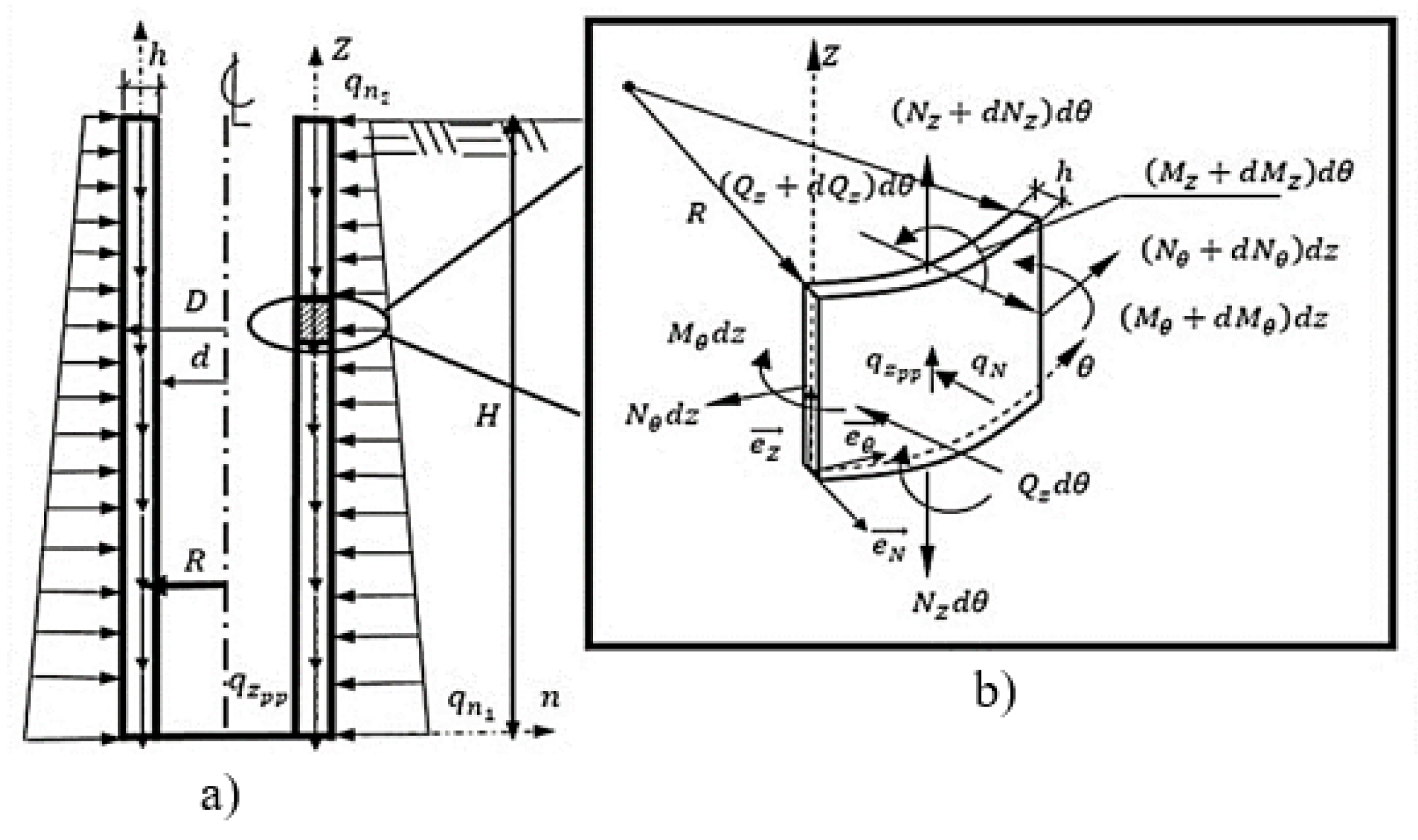 Mathematics 09 01096 g001 Mathematics 09 01096 g001