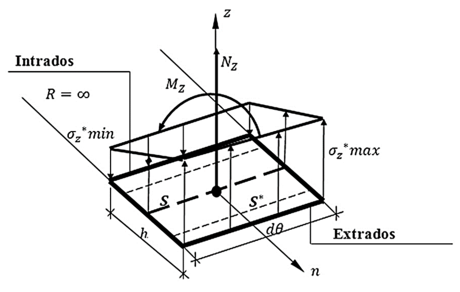 Mathematics 09 01096 g002 Mathematics 09 01096 g002