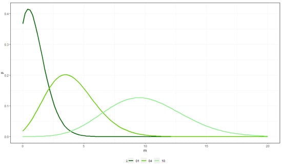Mathematics 09 01100 g0a1