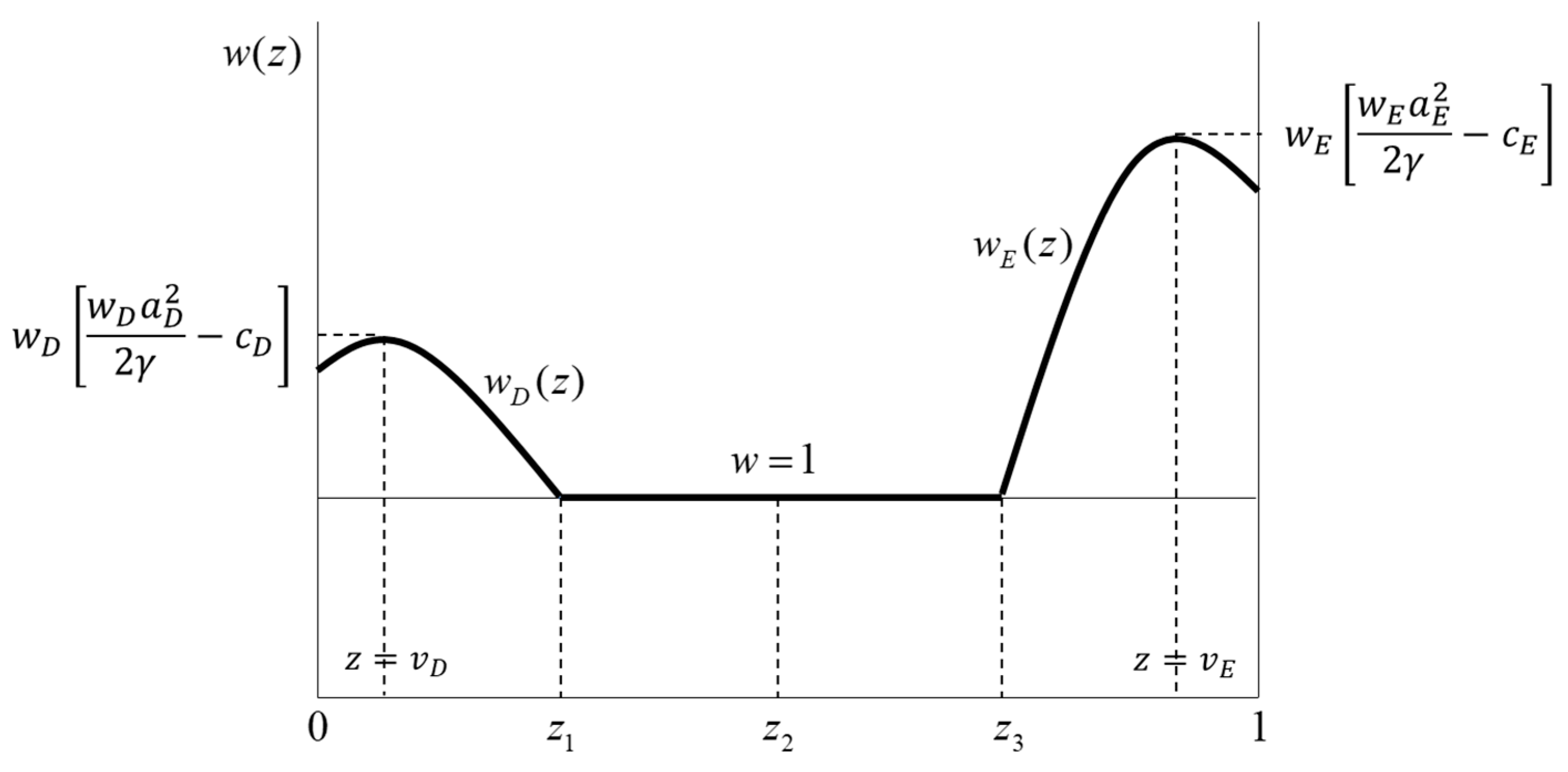 Mathematics 09 01106 g005
