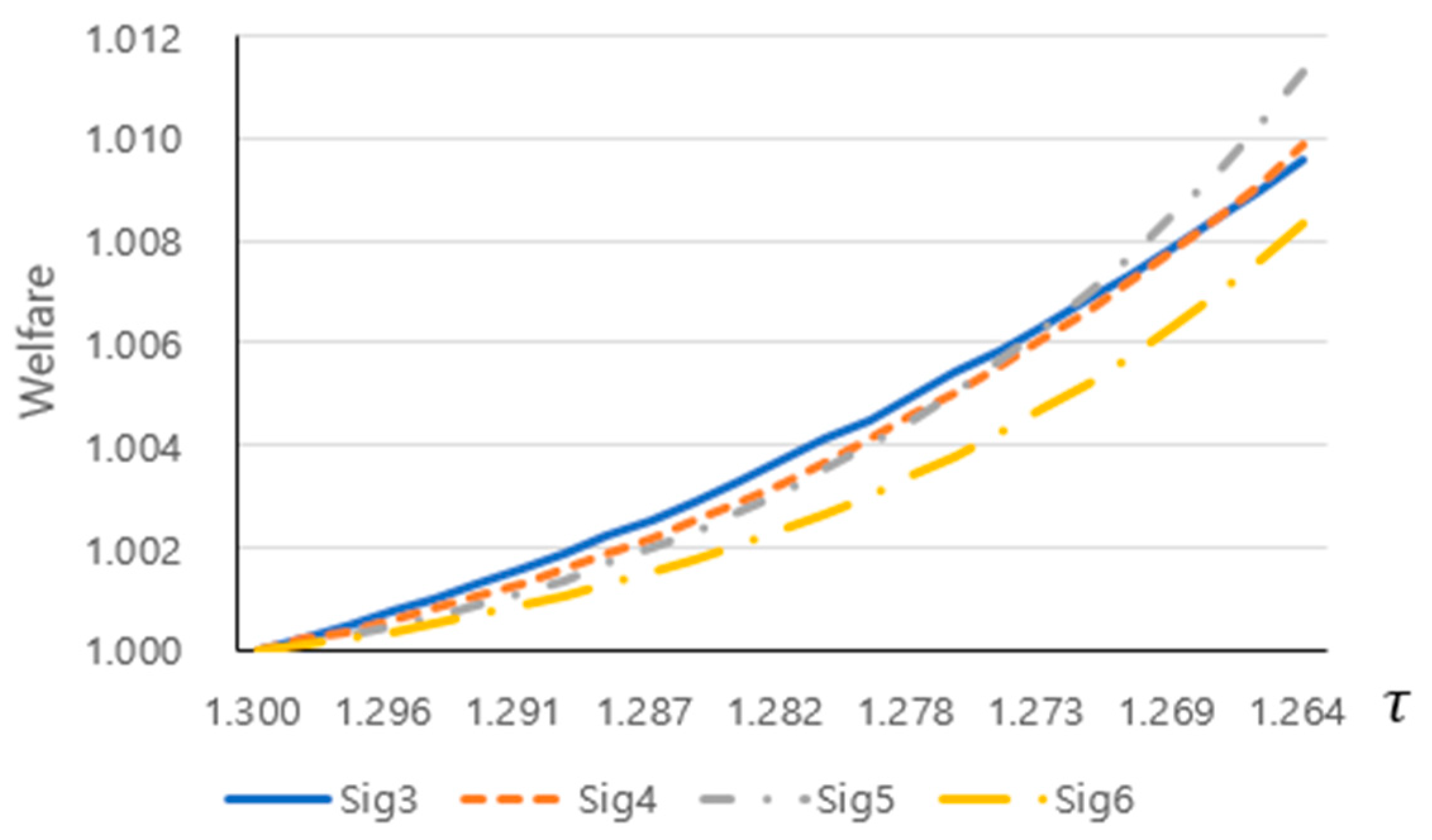 Mathematics 09 01106 g007