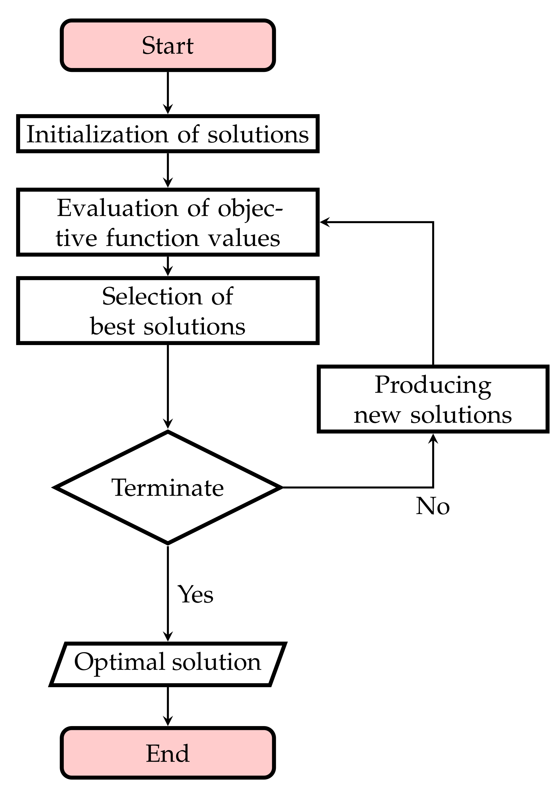 Mathematics 09 01107 g002 Mathematics 09 01107 g002