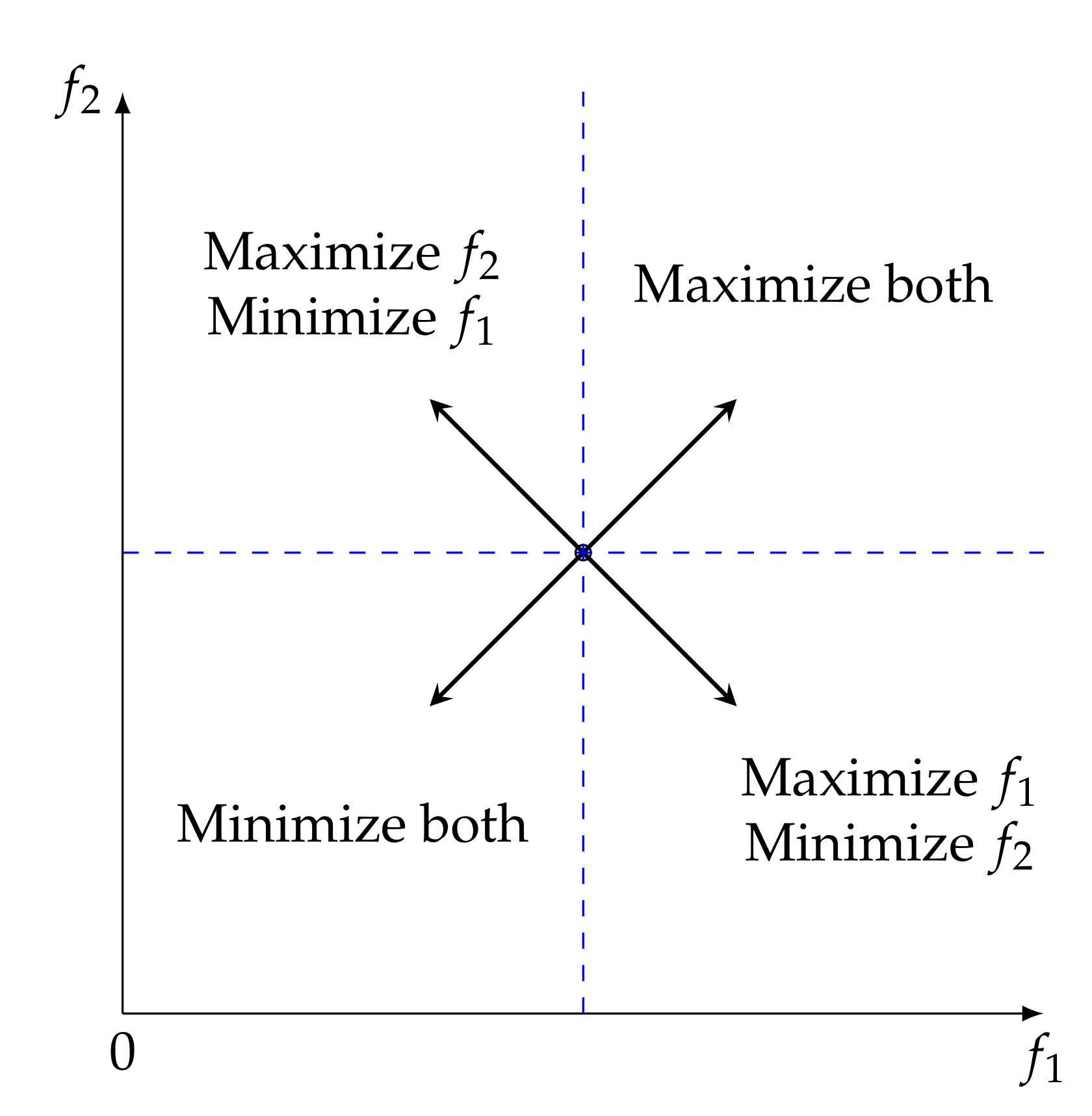 Mathematics 09 01107 g004 Mathematics 09 01107 g004