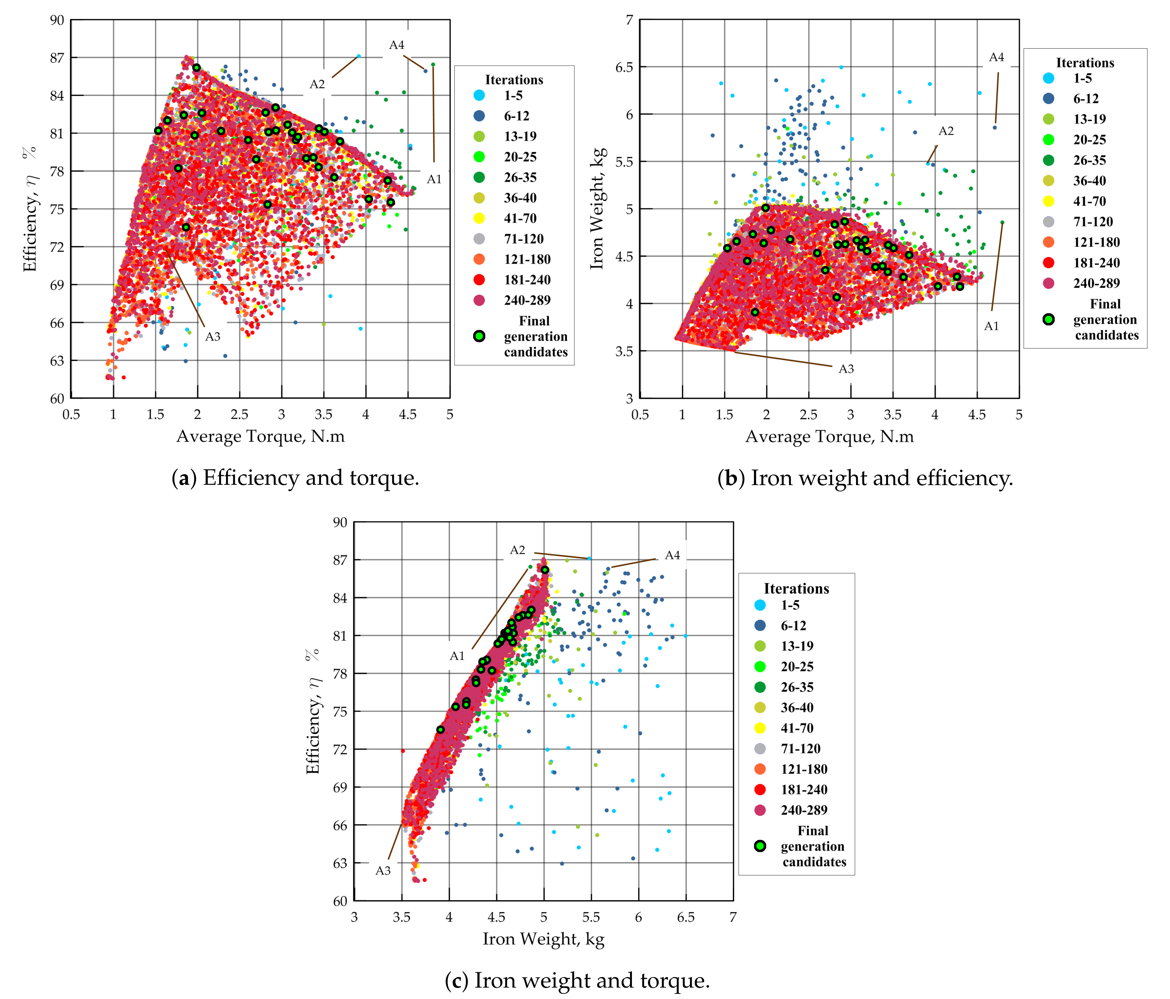 Mathematics 09 01107 g005 Mathematics 09 01107 g005