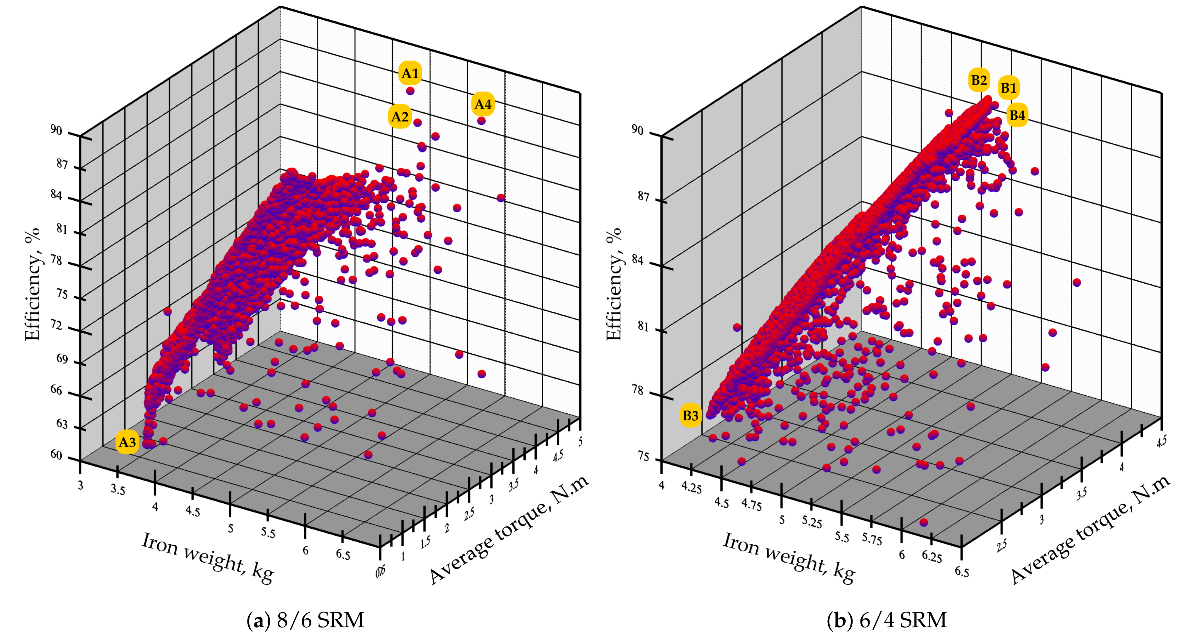 Mathematics 09 01107 g008 Mathematics 09 01107 g008